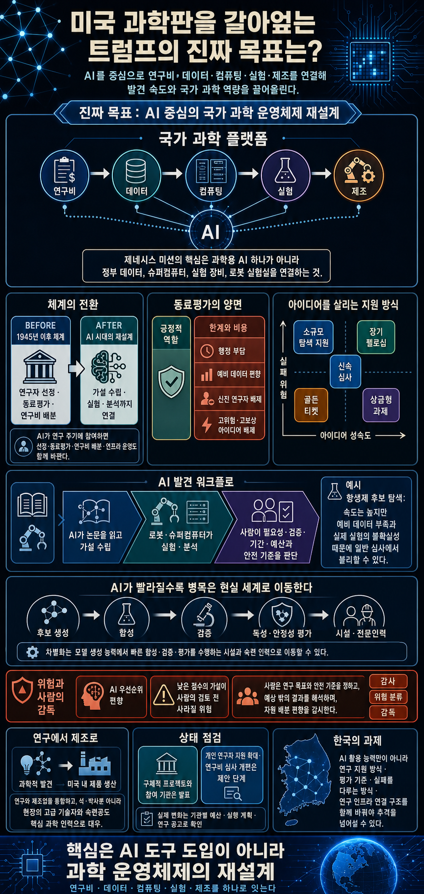 미국 과학판을 갈아엎는 트럼프의 진짜 목표는? 내용을 설명하는 본문 이미지