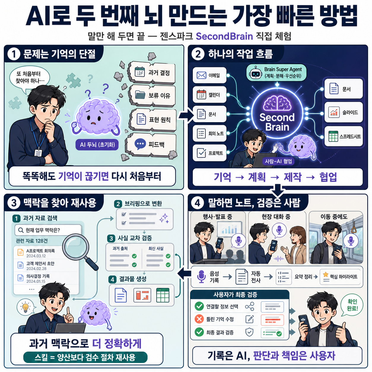AI로 두 번째 뇌 만드는 가장 빠른 방법, 말만 해 두면 끝 내용을 설명하는 본문 이미지