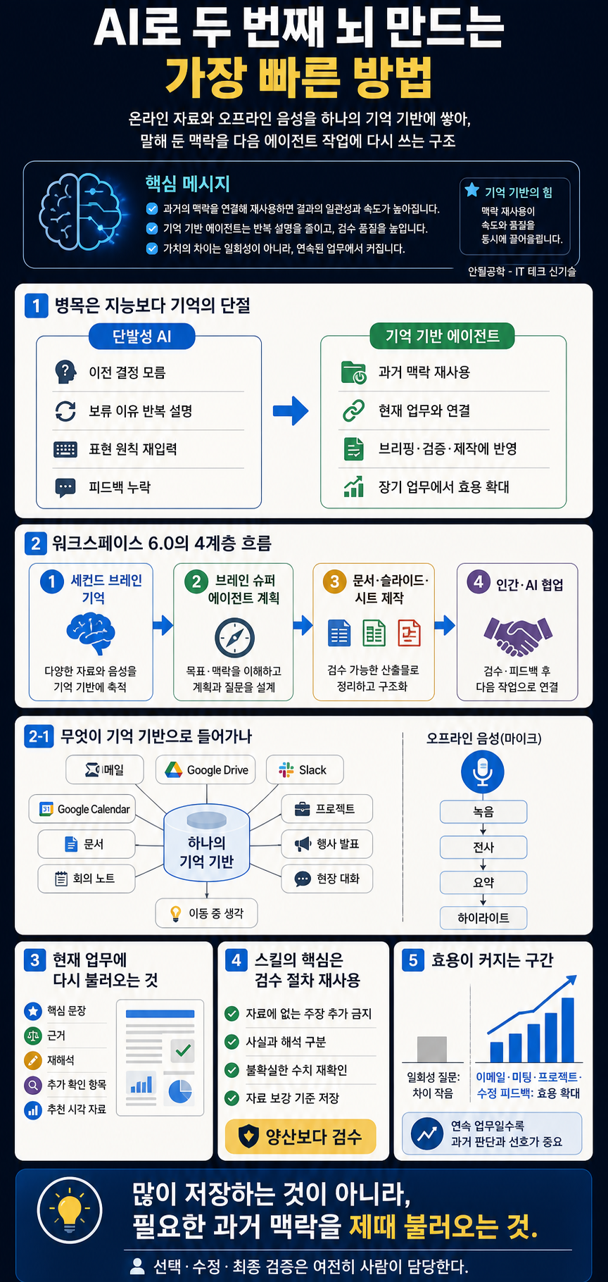 AI로 두 번째 뇌 만드는 가장 빠른 방법, 말만 해 두면 끝 내용을 설명하는 본문 이미지