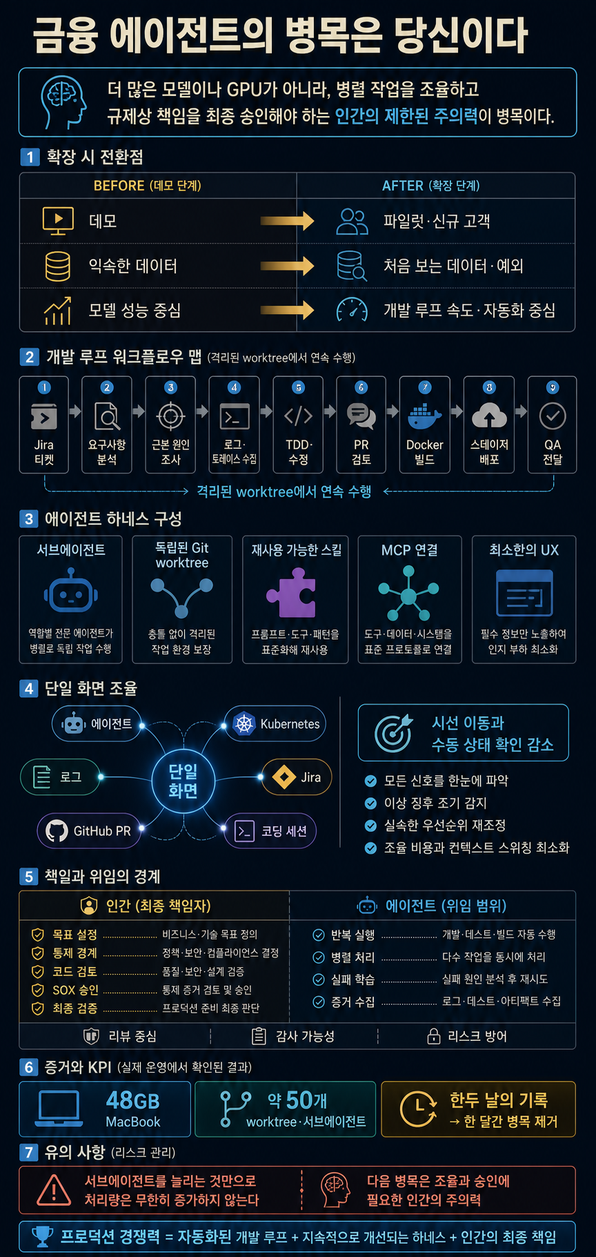 [한영자막] 금융 에이전트의 병목은 당신이다 내용을 설명하는 본문 이미지