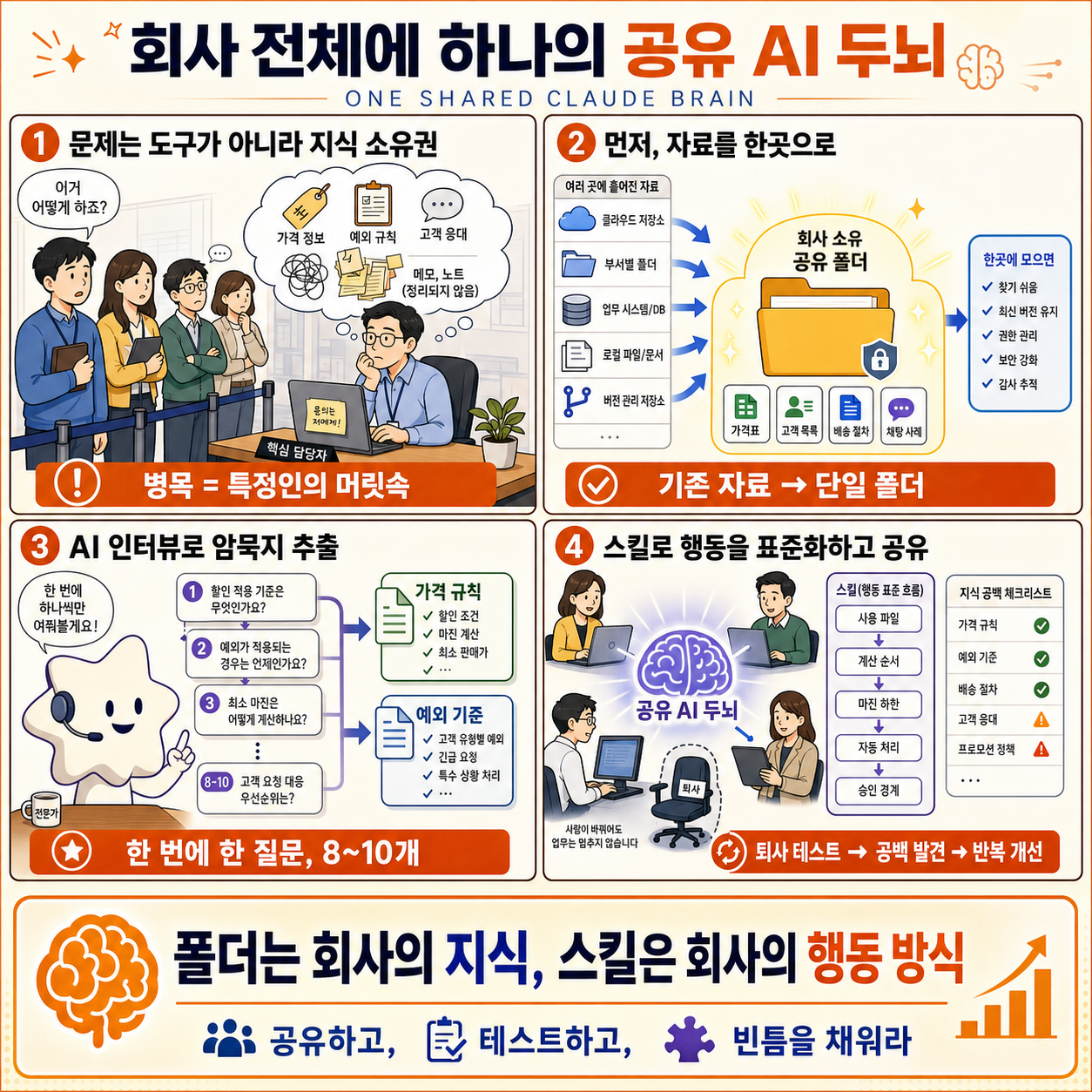 Give Your ENTIRE Company One Shared Claude Brain (Full Build) 내용을 설명하는 본문 이미지
