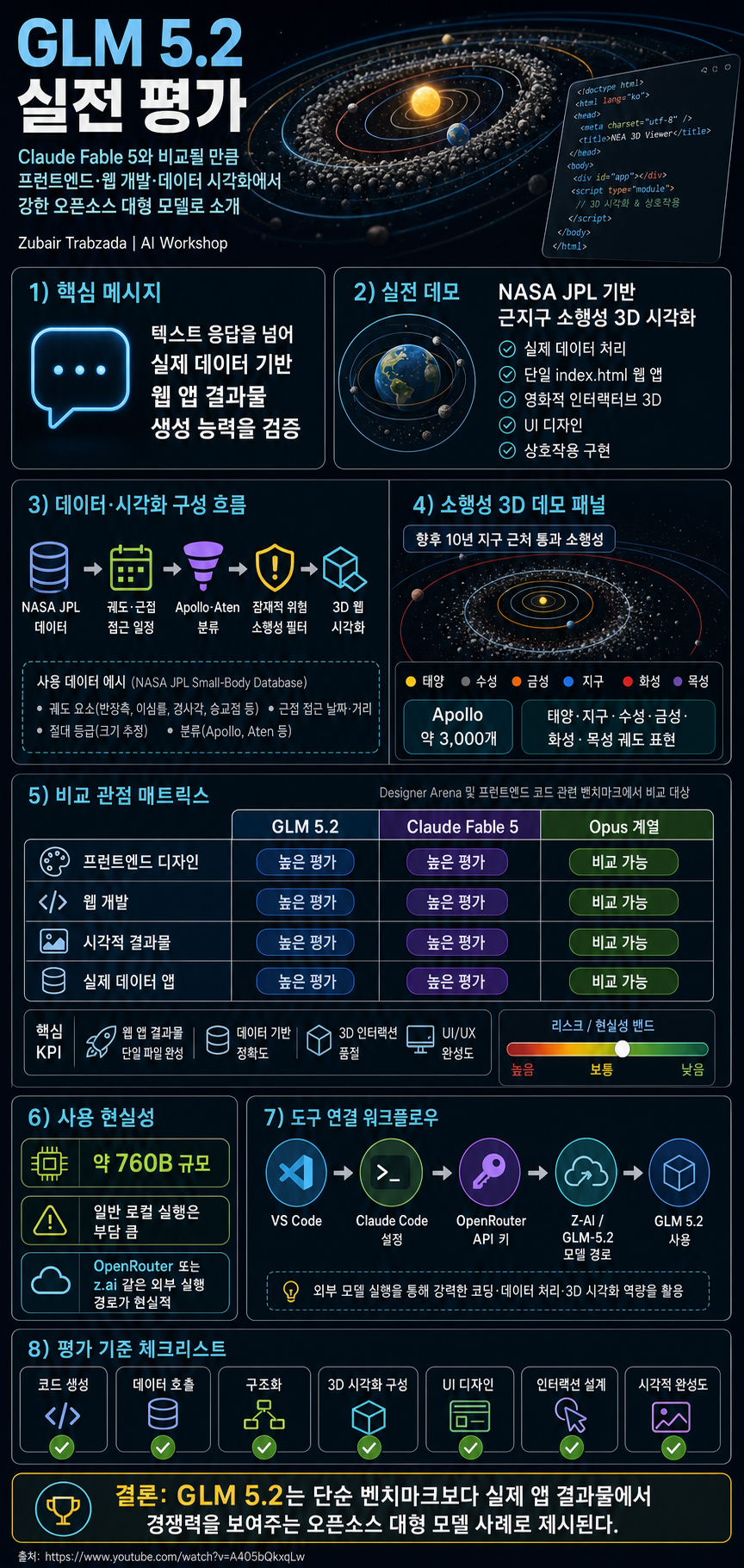 GLM 5.2 Is INSANE. Better than Claude Fable 5? 내용을 설명하는 본문 이미지