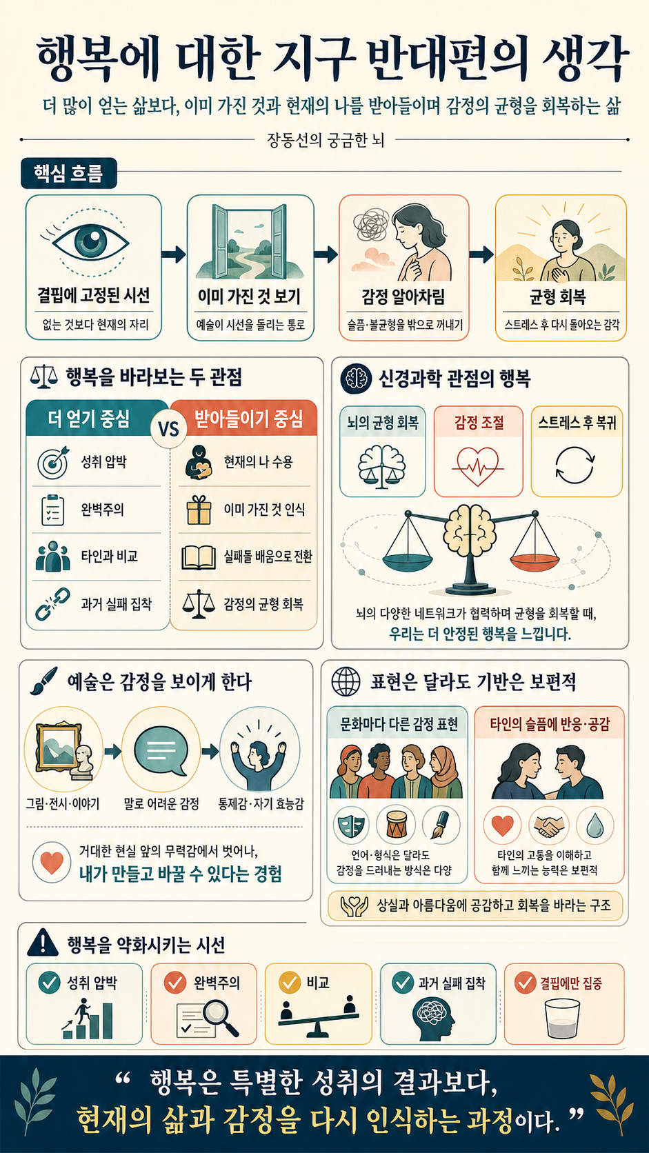 행복에 대한 지구 반대편의 생각 내용을 설명하는 본문 이미지