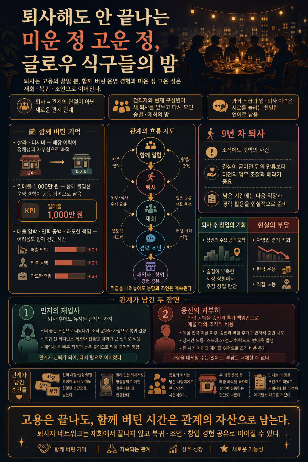퇴사해도 안 끝나는 미운 정 고운 정, 글로우 식구들의 밤 내용을 설명하는 본문 이미지