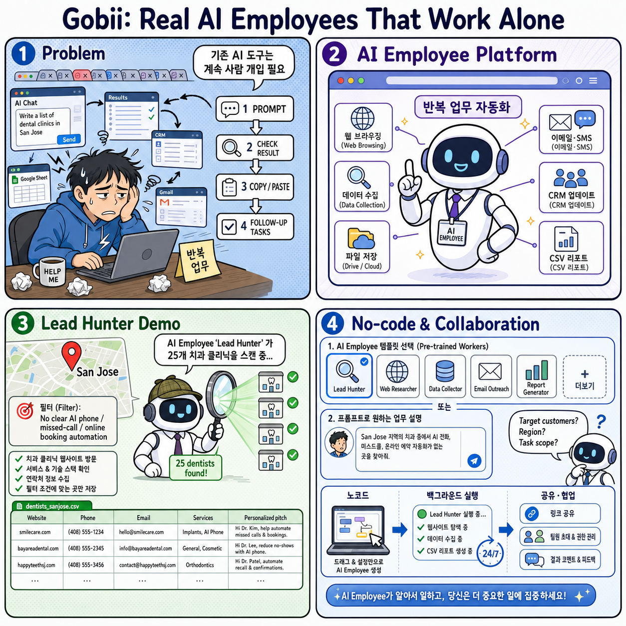 Gobii: Real AI Employees That Work Alone 내용을 설명하는 본문 이미지