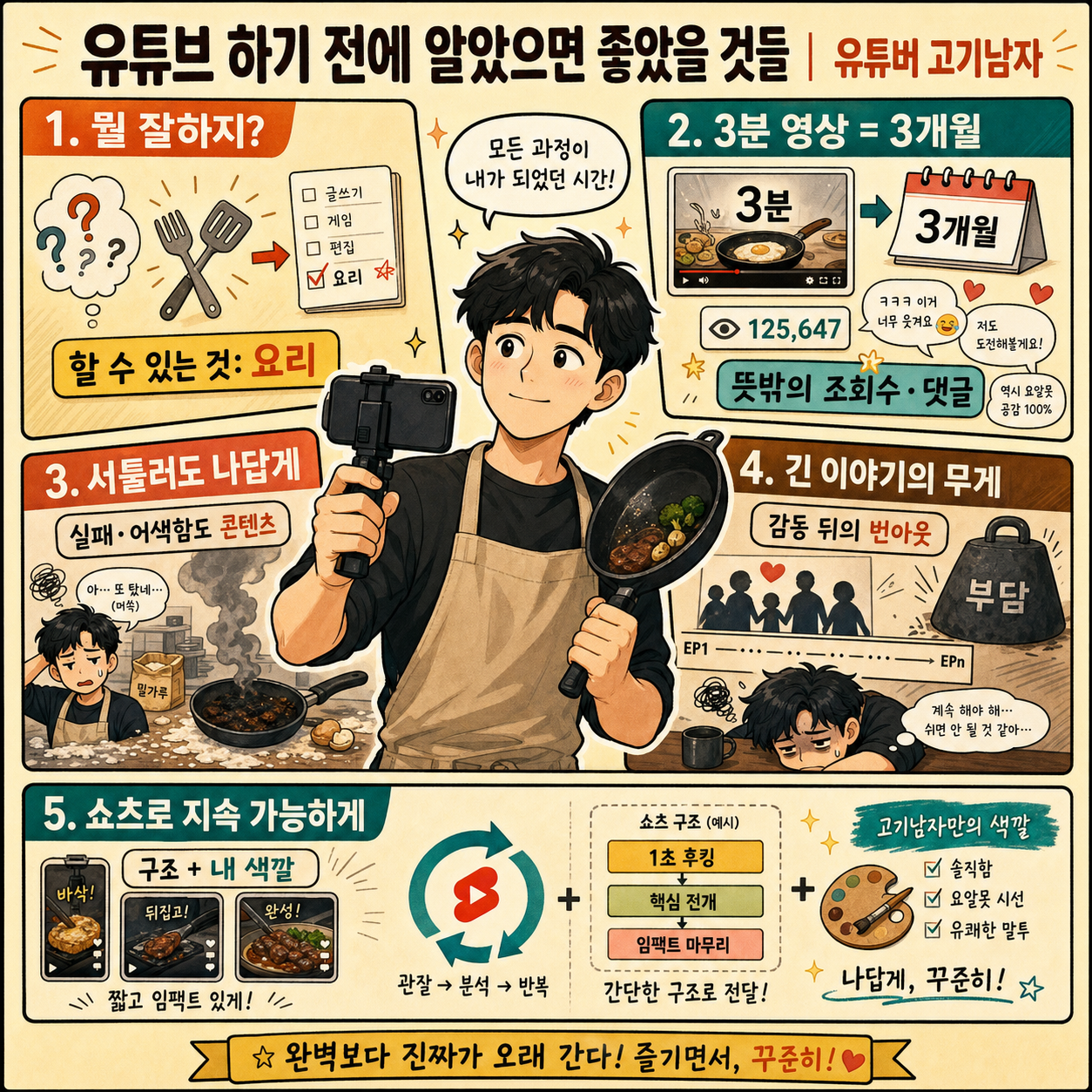 유튜브 하기 전에 알았으면 좋았을 것들 내용을 설명하는 본문 이미지
