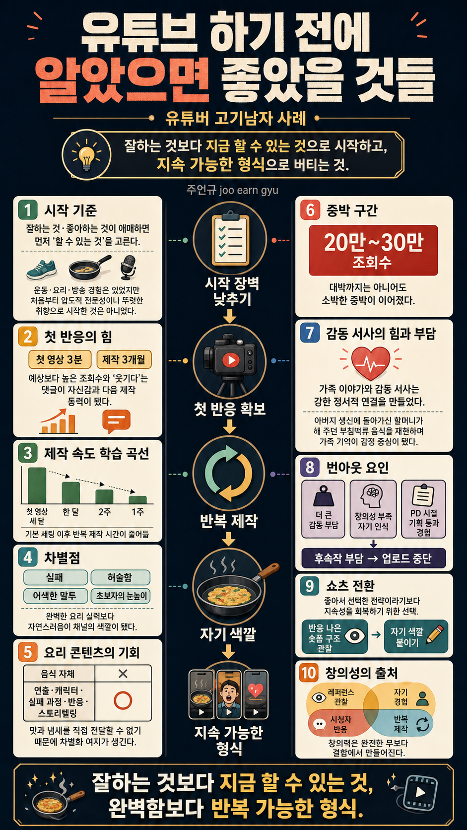 유튜브 하기 전에 알았으면 좋았을 것들 내용을 설명하는 본문 이미지