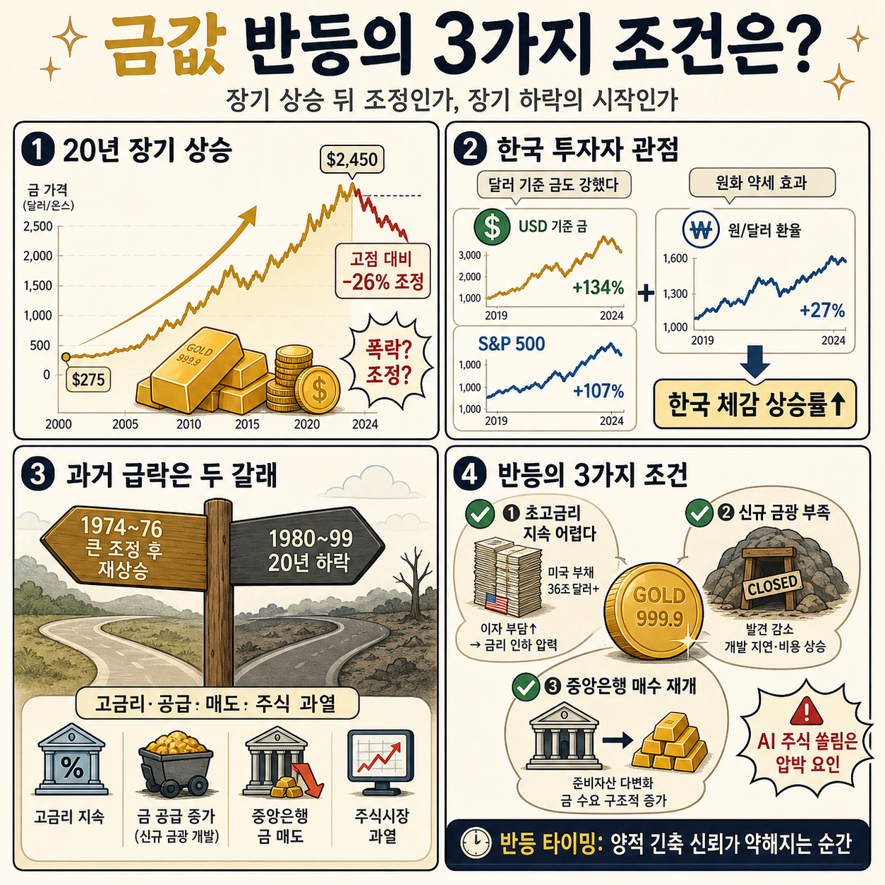 금값 반등의 3가지 조건은? (박종훈의 지식한방) 내용을 설명하는 본문 이미지