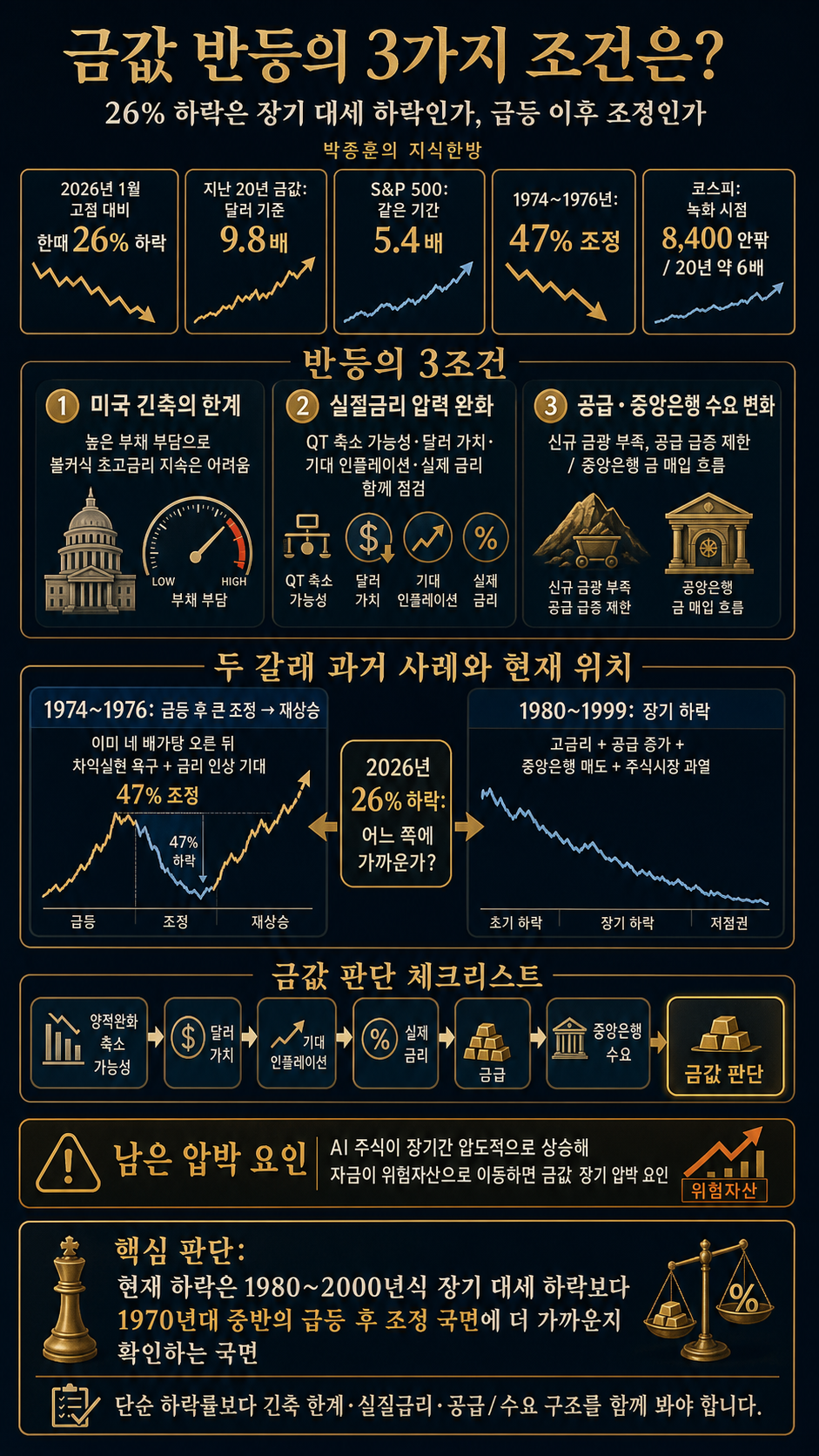 금값 반등의 3가지 조건은? (박종훈의 지식한방) 내용을 설명하는 본문 이미지