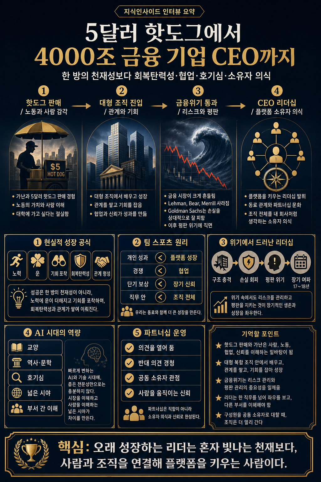 5달러짜리 핫도그 팔다 ''4000조'' 금융 기업 CEO 된 비결ㅣ글로벌초대석 EP.3 내용을 설명하는 본문 이미지