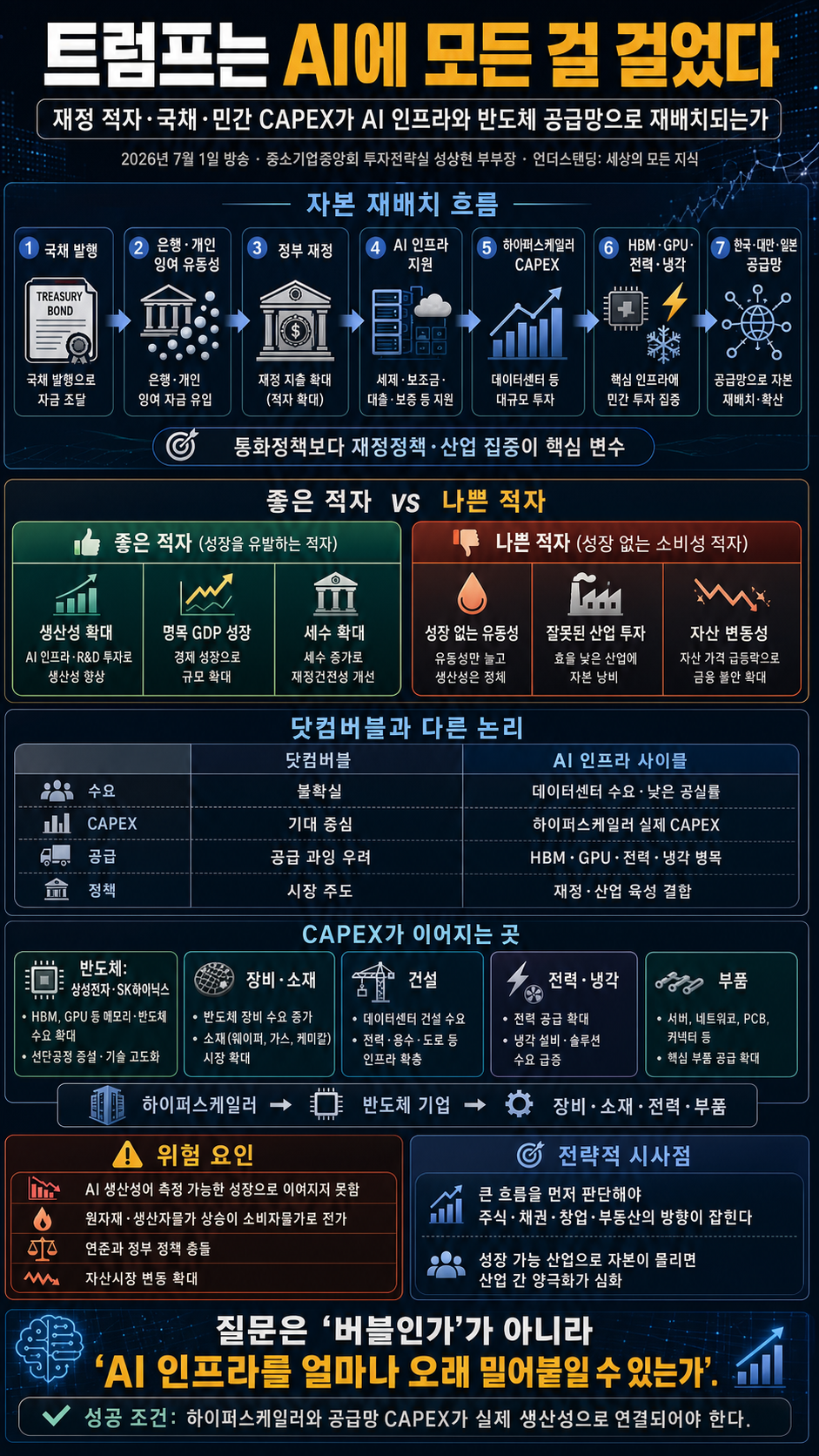 트럼프는 AI에 모든 걸 걸었다 (중소기업중앙회 투자전략실 성상현 부부장) 내용을 설명하는 본문 이미지
