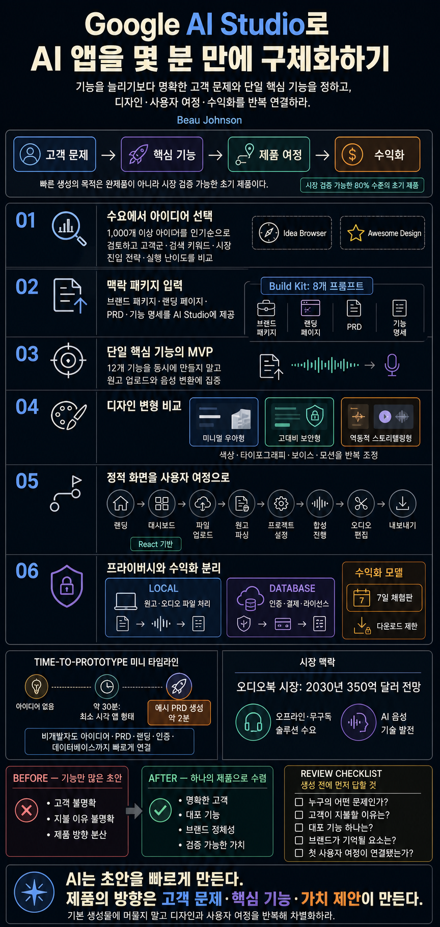 Build Your AI App In Minutes With Google AI Studio 내용을 설명하는 본문 이미지