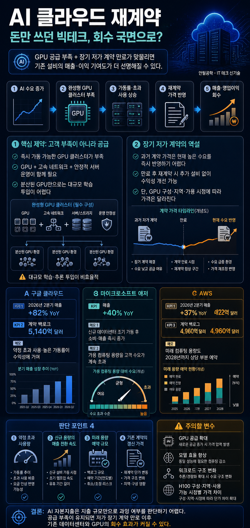 돈만 쓰던 빅테크, 이제 본격적 회수가 시작됩니다 내용을 설명하는 본문 이미지
