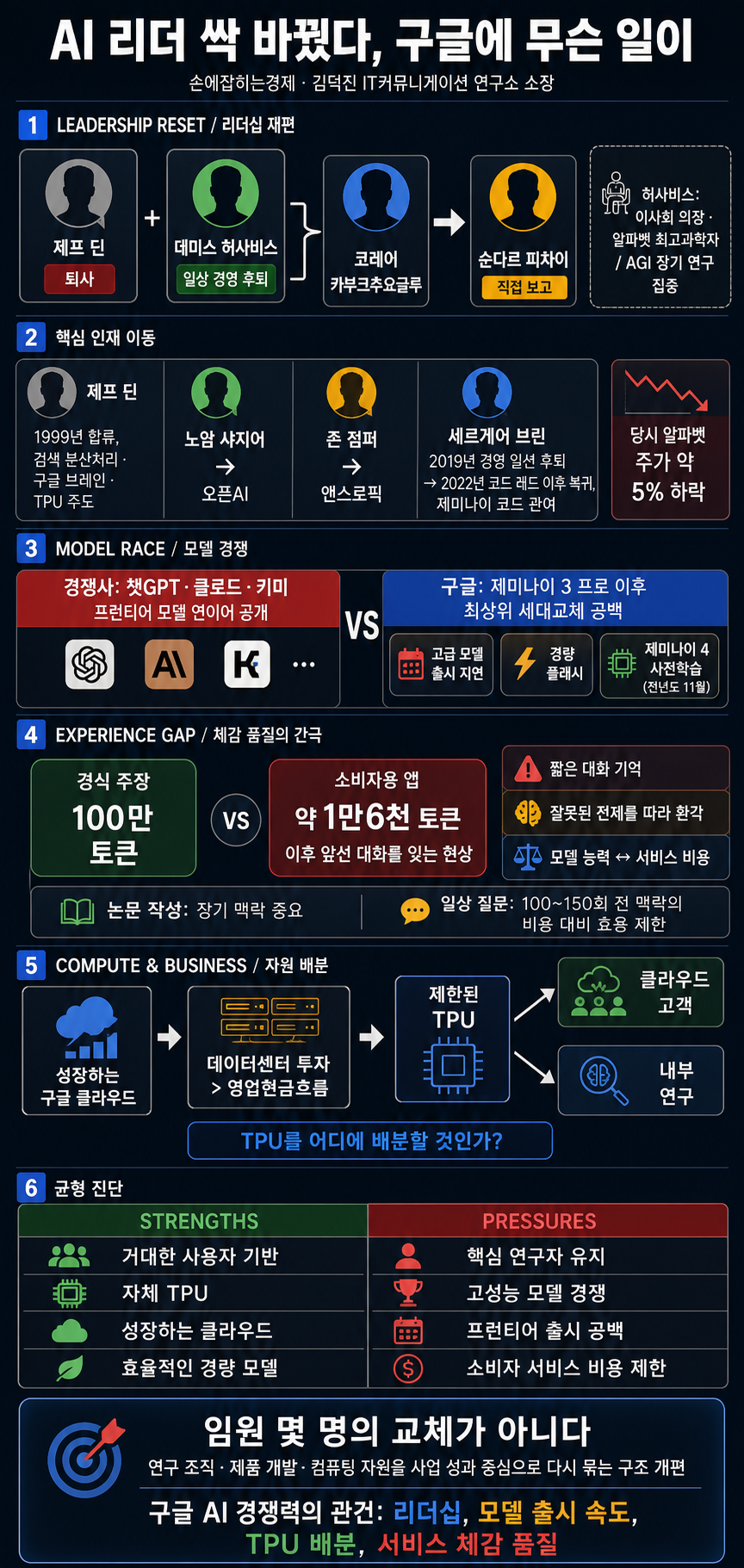 AI 리더 싹 바꿨다. 구글에 무슨 일이 - 김덕진 IT커뮤니케이션 연구소 소장 내용을 설명하는 본문 이미지