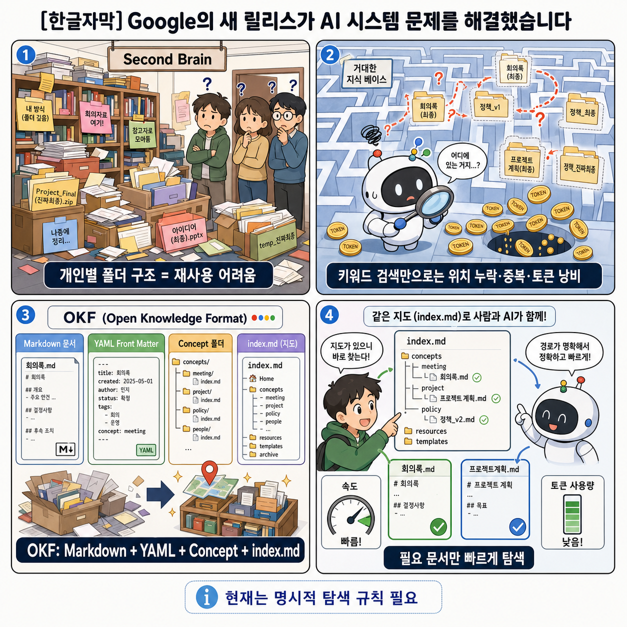 [한글자막] Google의 새 릴리스가 AI 시스템 문제를 해결했습니다 내용을 설명하는 본문 이미지