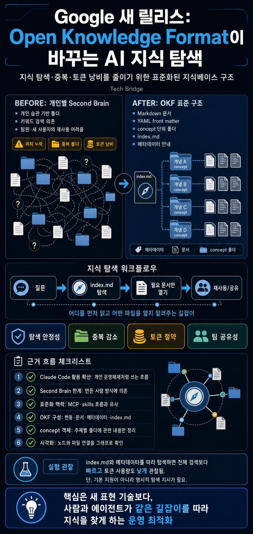 [한글자막] Google의 새 릴리스가 AI 시스템 문제를 해결했습니다 내용을 설명하는 본문 이미지