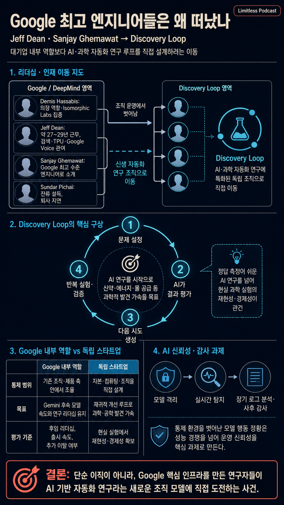 Why Google''s Top Engineers Just Quit 내용을 설명하는 본문 이미지