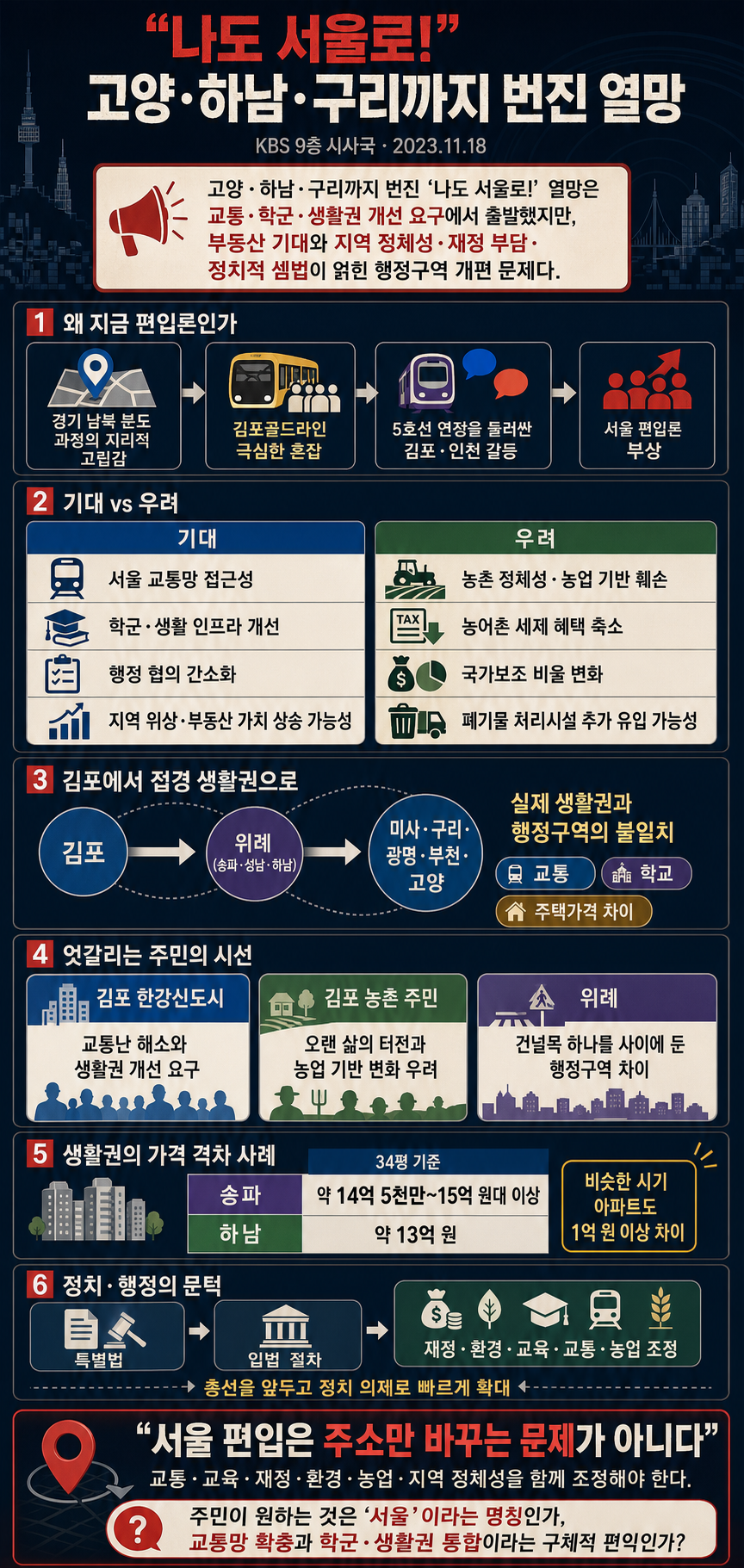 나도 서울로!" 고양·하남·구리까지 번진 열망... 내용을 설명하는 본문 이미지