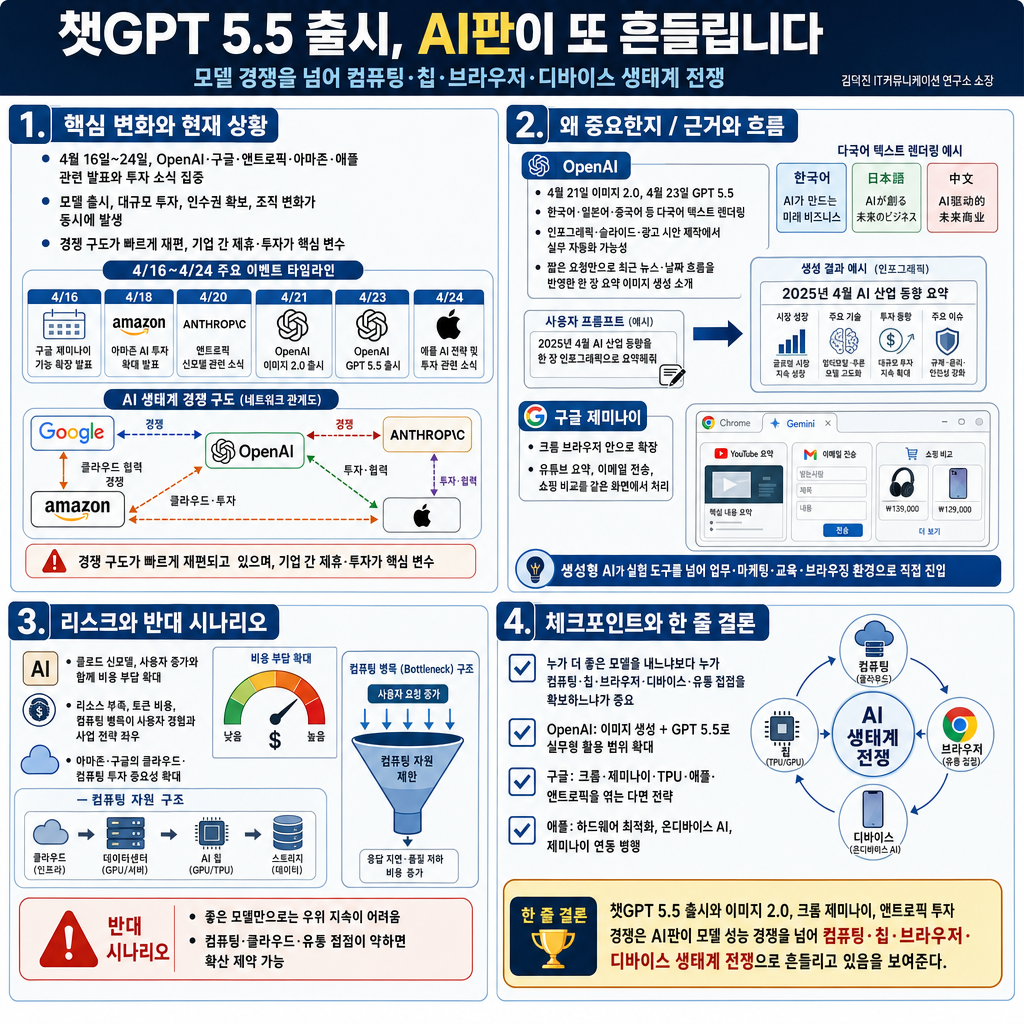 챗GPT 5.5 출시, AI판이 또 흔들립니다 - 김덕진 IT커뮤니케이션 연구소 소장 내용을 설명하는 본문 이미지