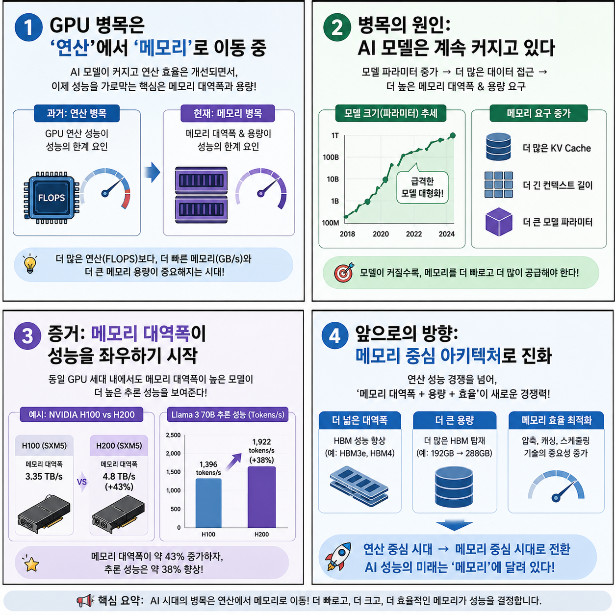 인텔 제국의 화려한 부활, CPU가 AI로 뜰 수 밖에 없는 진짜 이유 내용을 설명하는 본문 이미지