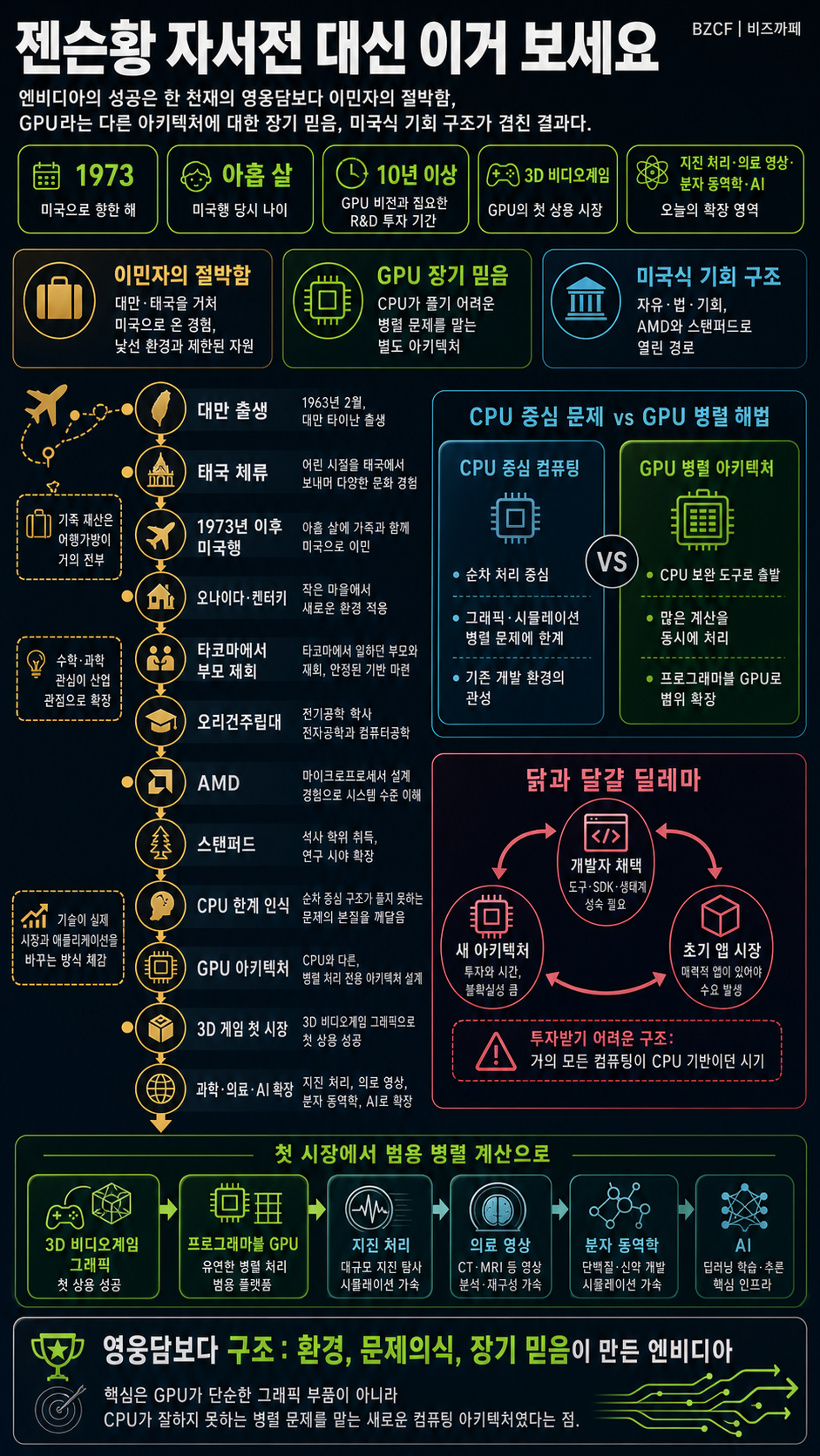젠슨황 자서전 대신 이거 보세요 내용을 설명하는 본문 이미지