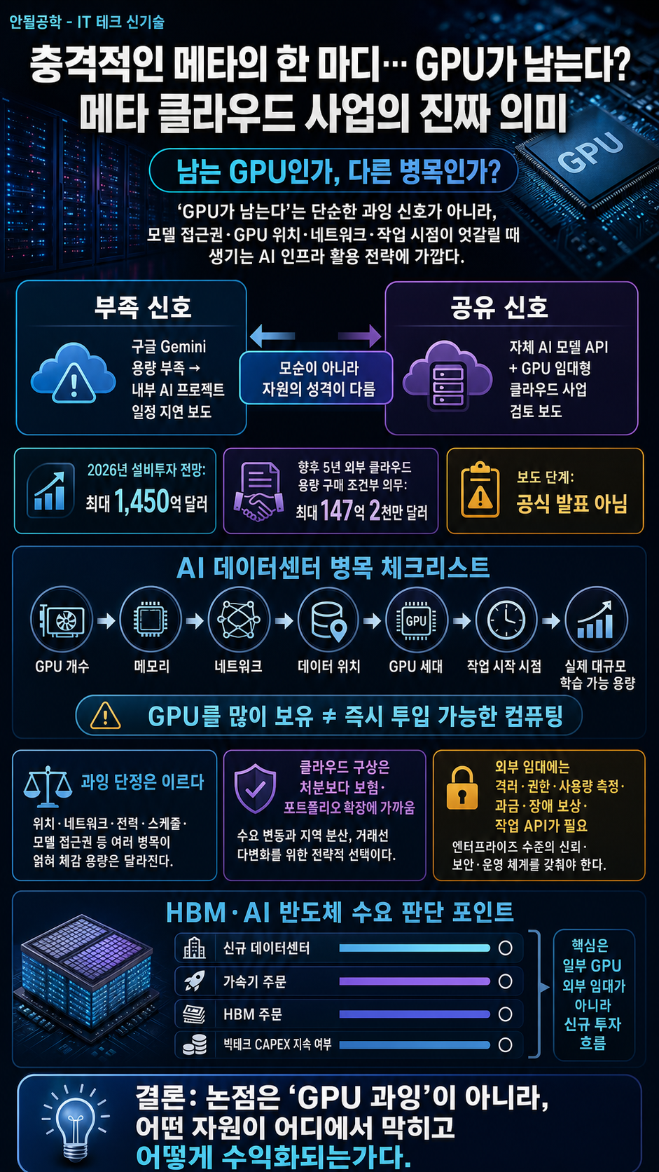 적인 메타의 한 마디... GPU 가 남는다? 메타의 클라우드 사업 진출의 진짜 의미 내용을 설명하는 본문 이미지