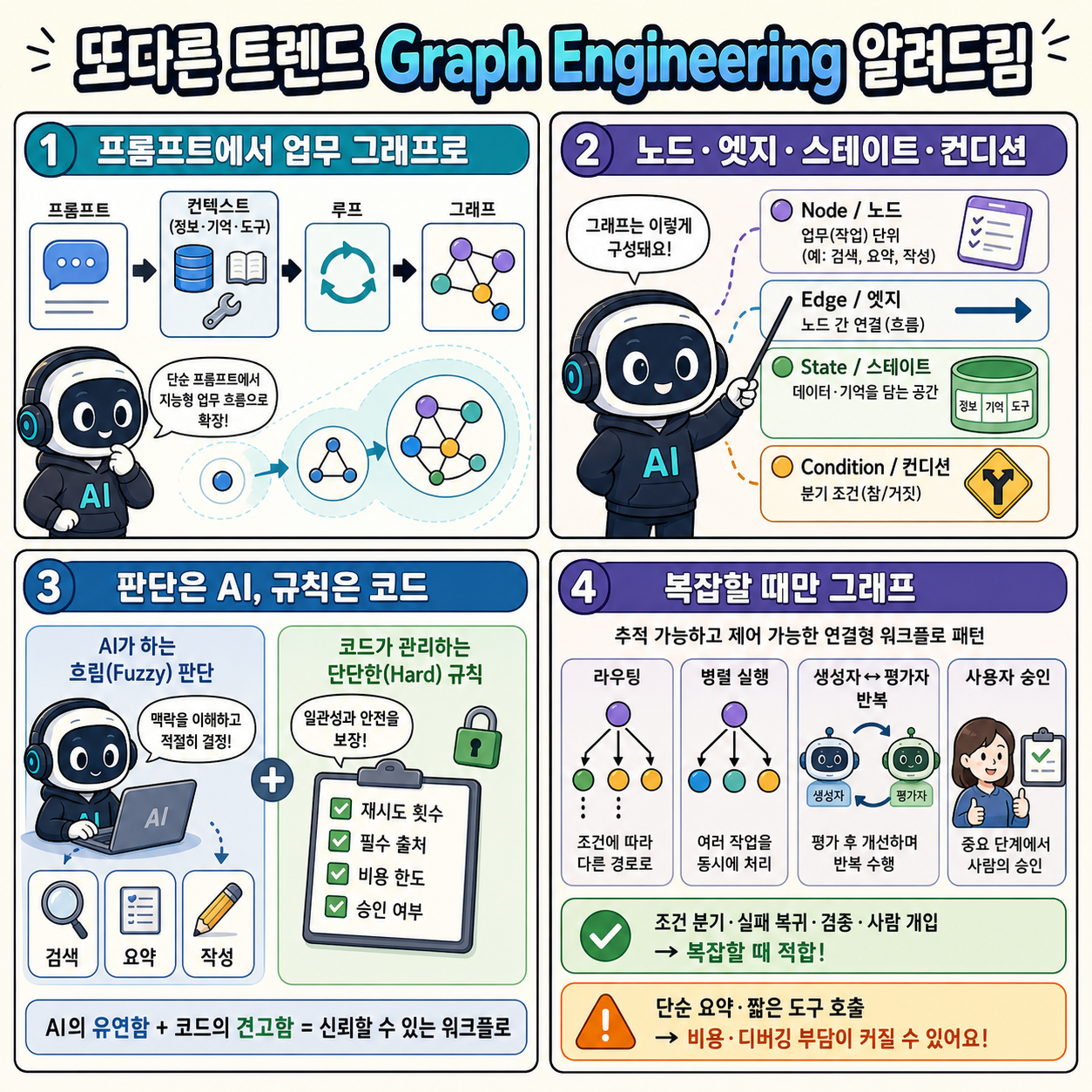 또다른 트렌드 Graph Engineering 알려드림 내용을 설명하는 본문 이미지