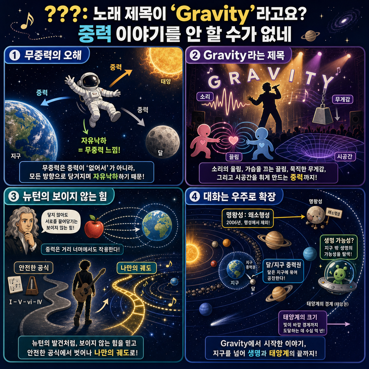 ???: 노래 제목이 ''Gravity''라고요? 중력 이야기를 안 할 수가 없네 내용을 설명하는 본문 이미지