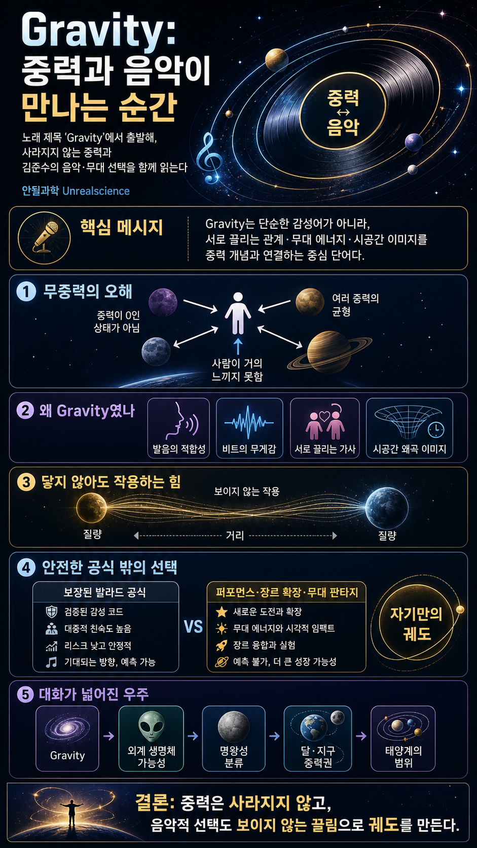 ???: 노래 제목이 ''Gravity''라고요? 중력 이야기를 안 할 수가 없네 내용을 설명하는 본문 이미지