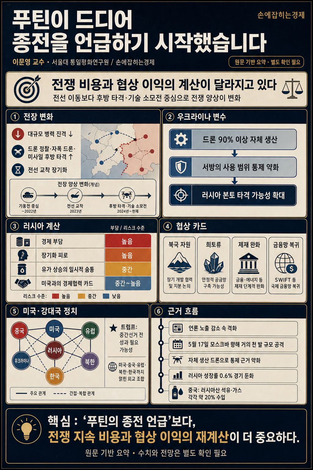 푸틴이 드디어 종전을 언급하기 시작했습니다 - 이문영 교수 (서울대 통일평화연구원) 내용을 설명하는 본문 이미지