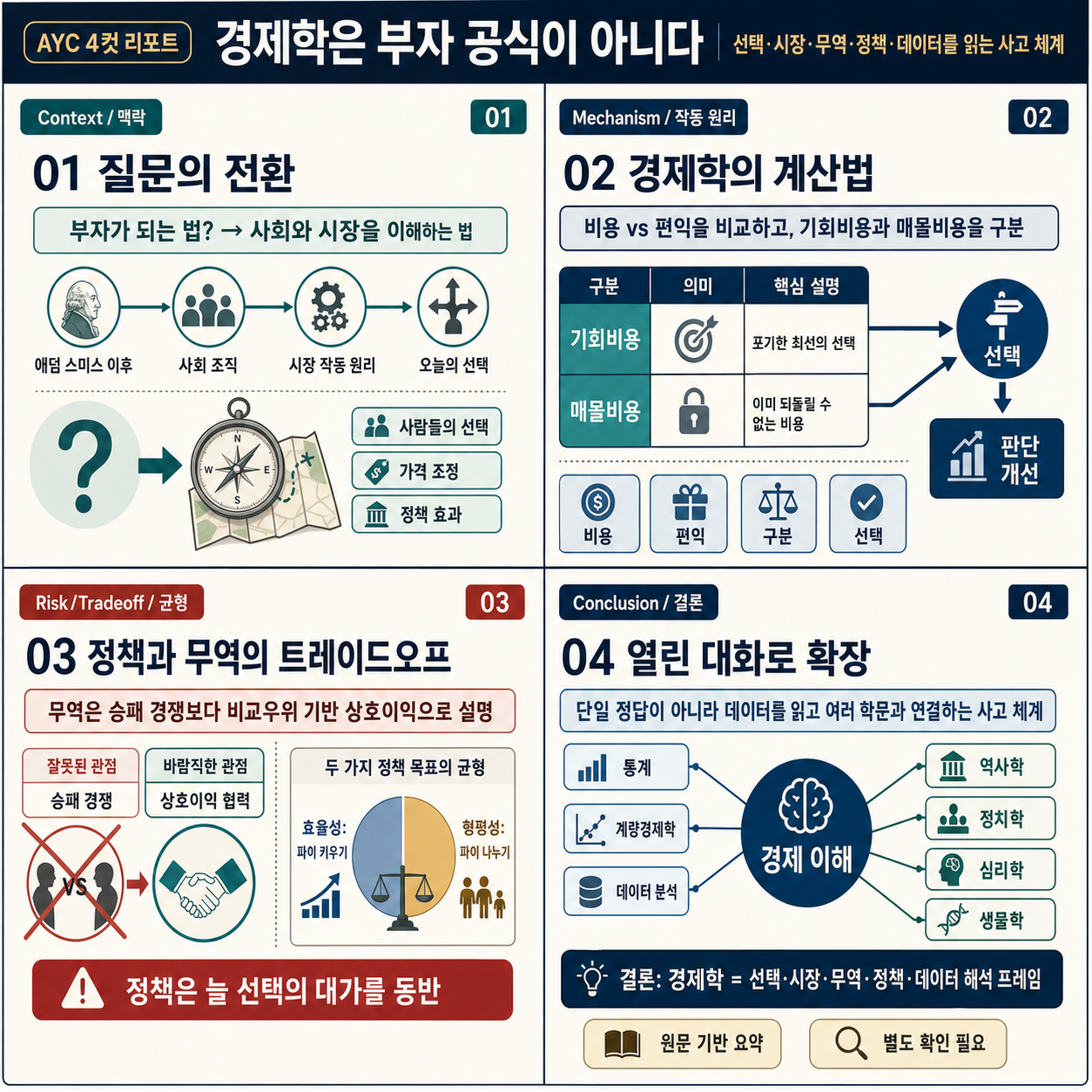 4컷 인포그래픽