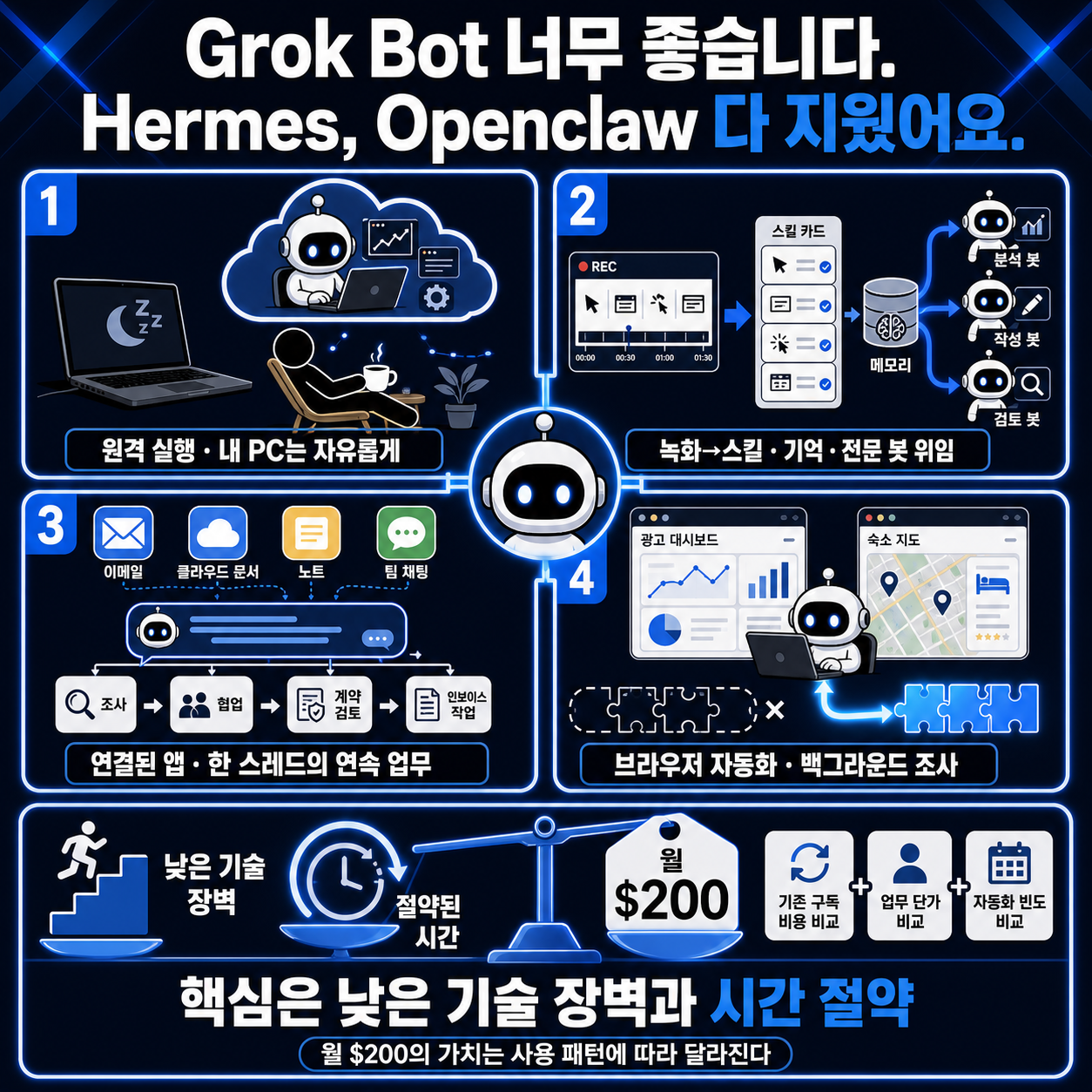 Grok Bot 너무 좋습니다. Hermes, Openclaw 다 지웠어요. 내용을 설명하는 본문 이미지