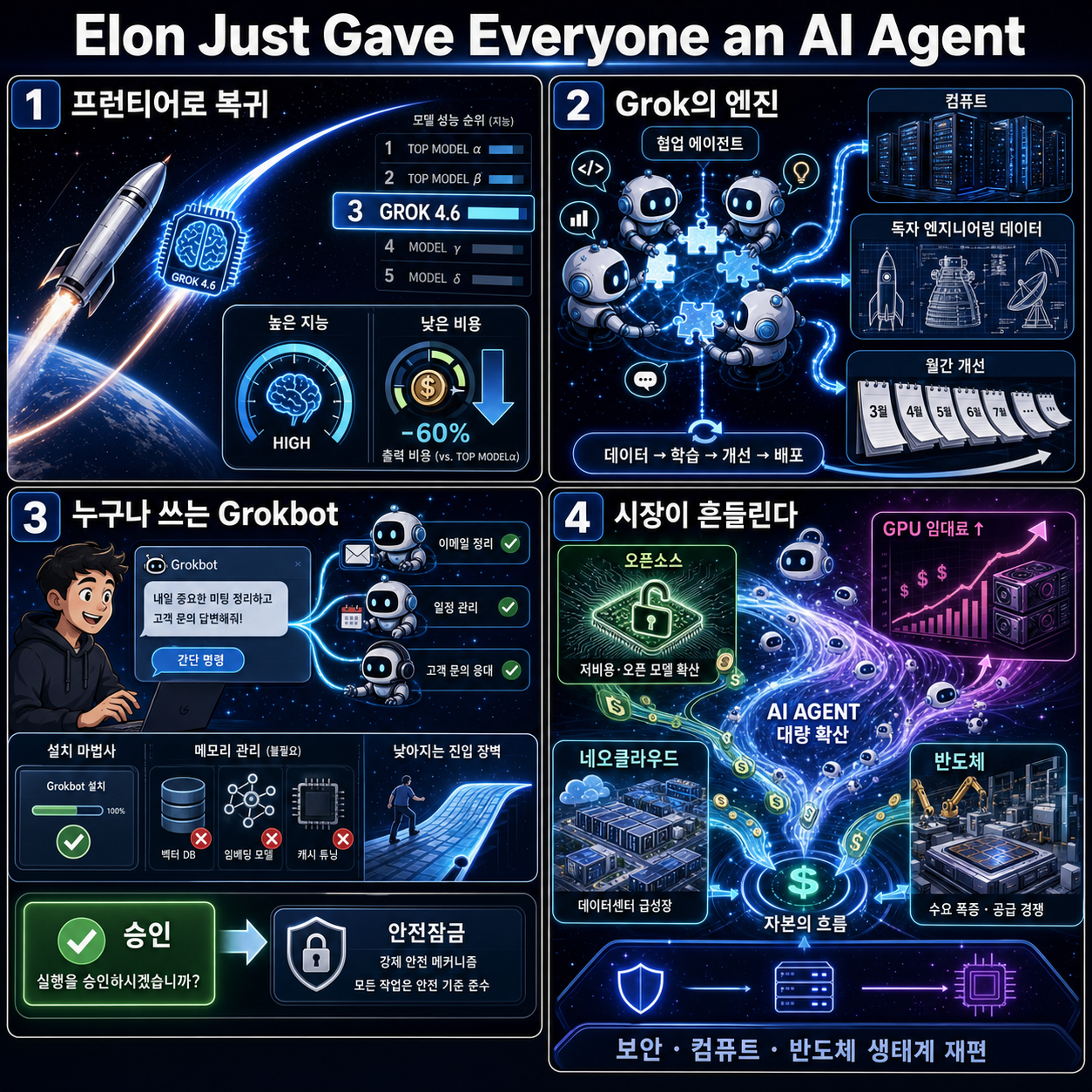 Elon Just Gave Everyone an AI Agent 내용을 설명하는 본문 이미지
