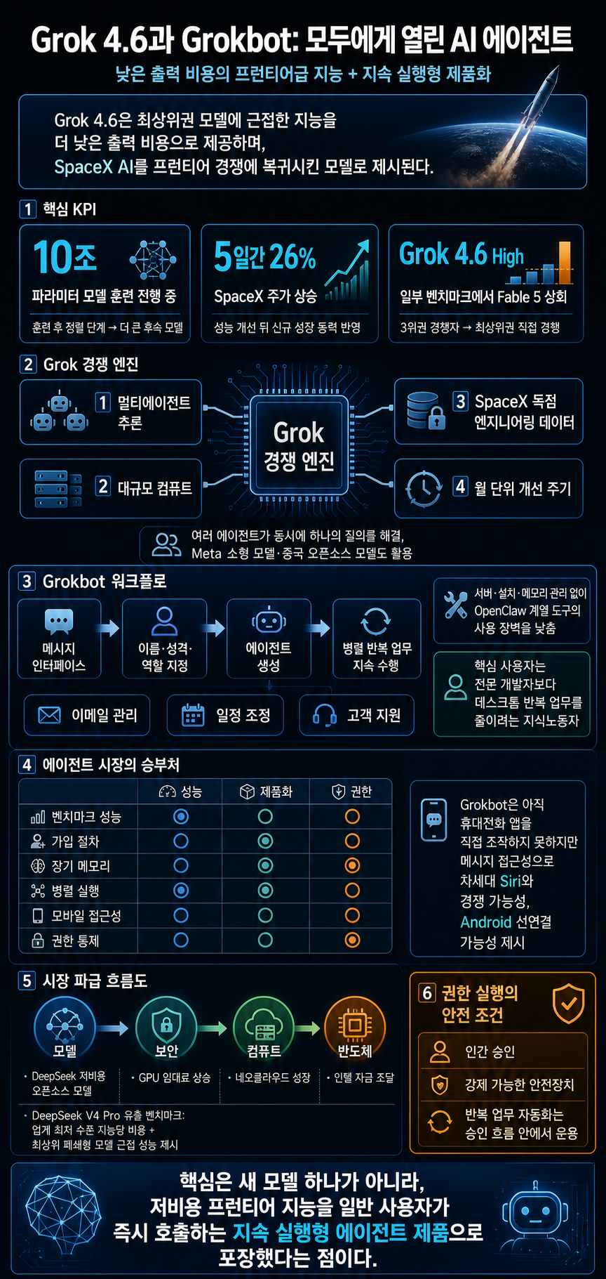 Elon Just Gave Everyone an AI Agent 내용을 설명하는 본문 이미지
