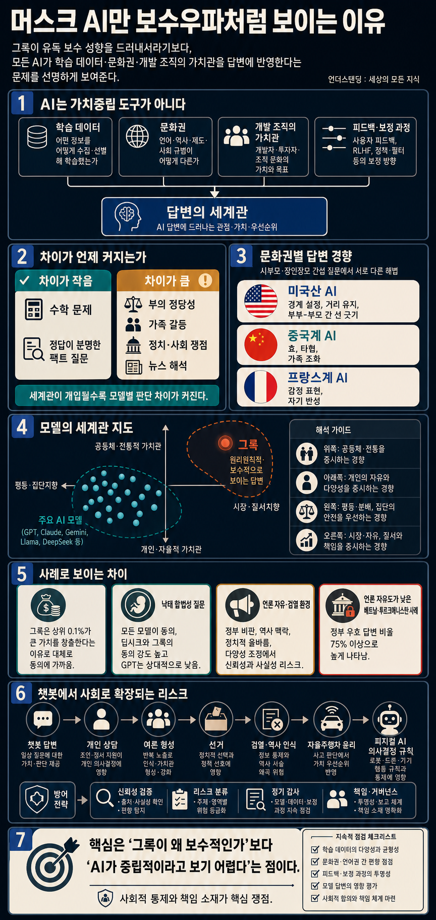 머스크 AI만 보수우파 된 이유 (해담경제연구소 어예진 소장) (2부) 내용을 설명하는 본문 이미지