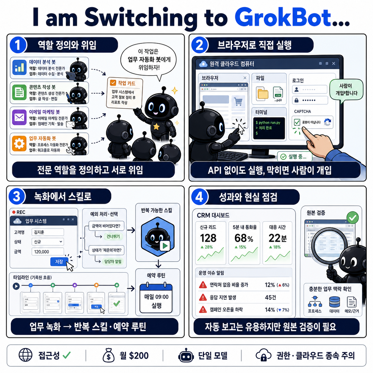 I am Switching to GrokBot... 내용을 설명하는 본문 이미지