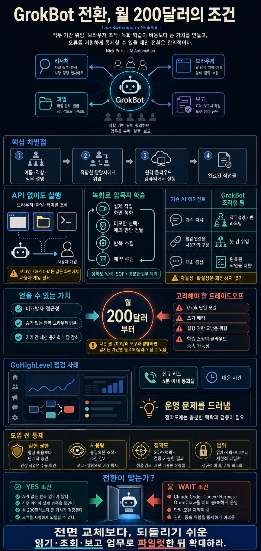 I am Switching to GrokBot... 내용을 설명하는 본문 이미지