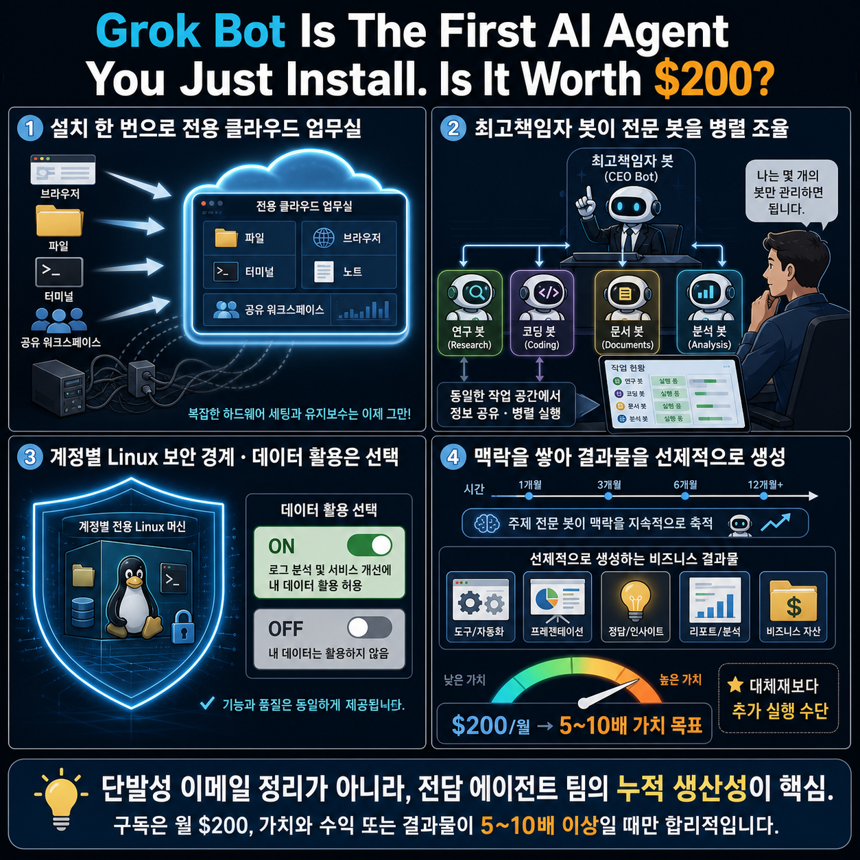Grok Bot Is The First AI Agent You Just Install. Is It Worth $200? 내용을 설명하는 본문 이미지
