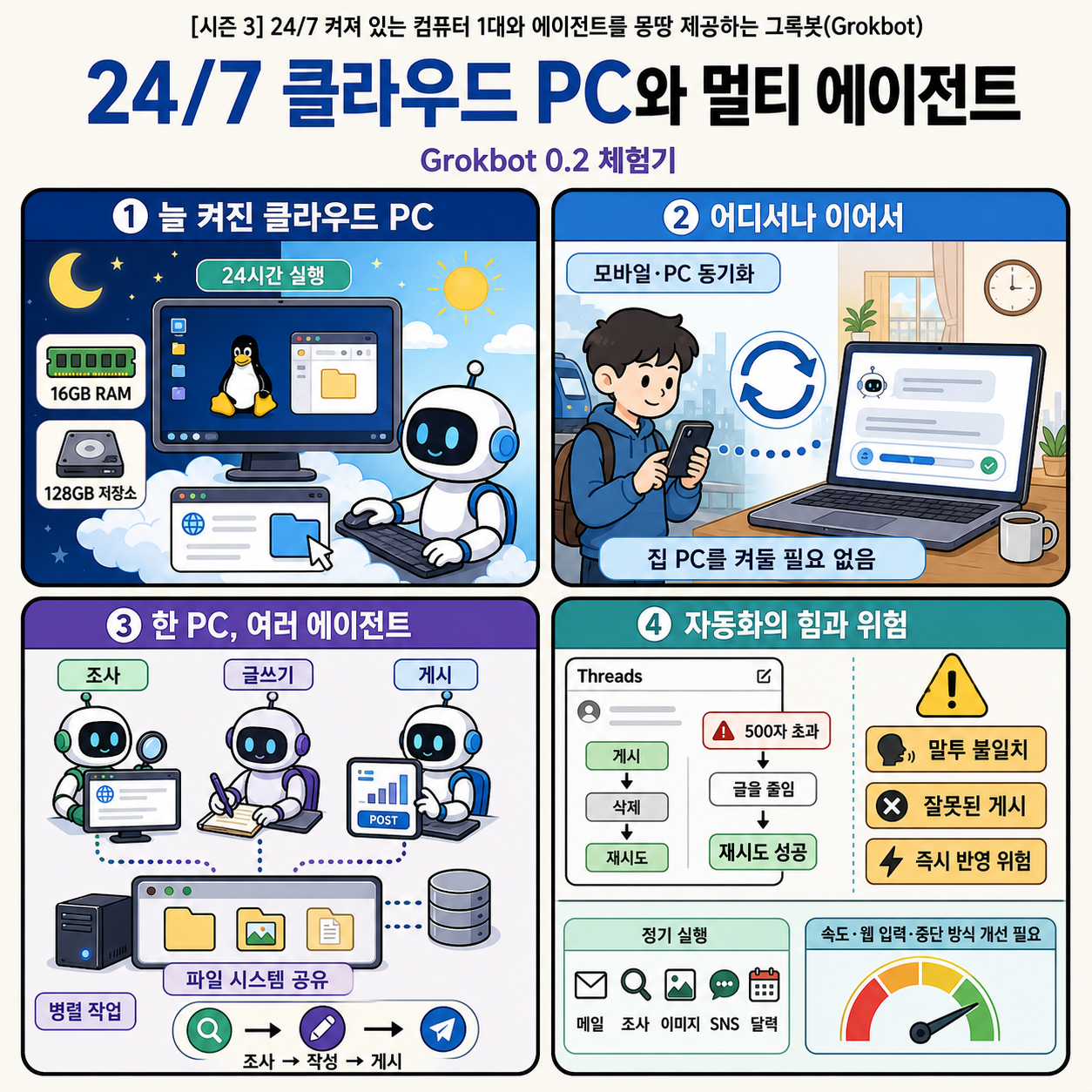 [시즌 3] 24/7 켜져 있는 컴퓨터 1대와 에이전트를 몽땅 제공하는 그록봇(Grokbot) 내용을 설명하는 본문 이미지