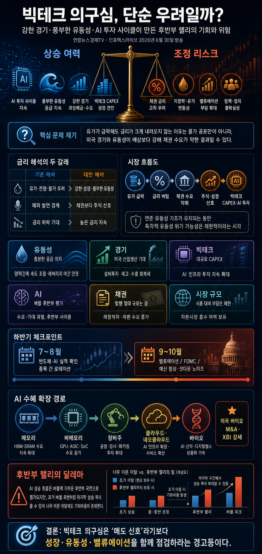 점점 커지는 빅테크에 대한 의구심...단순 우려일까? (한상희) 내용을 설명하는 본문 이미지