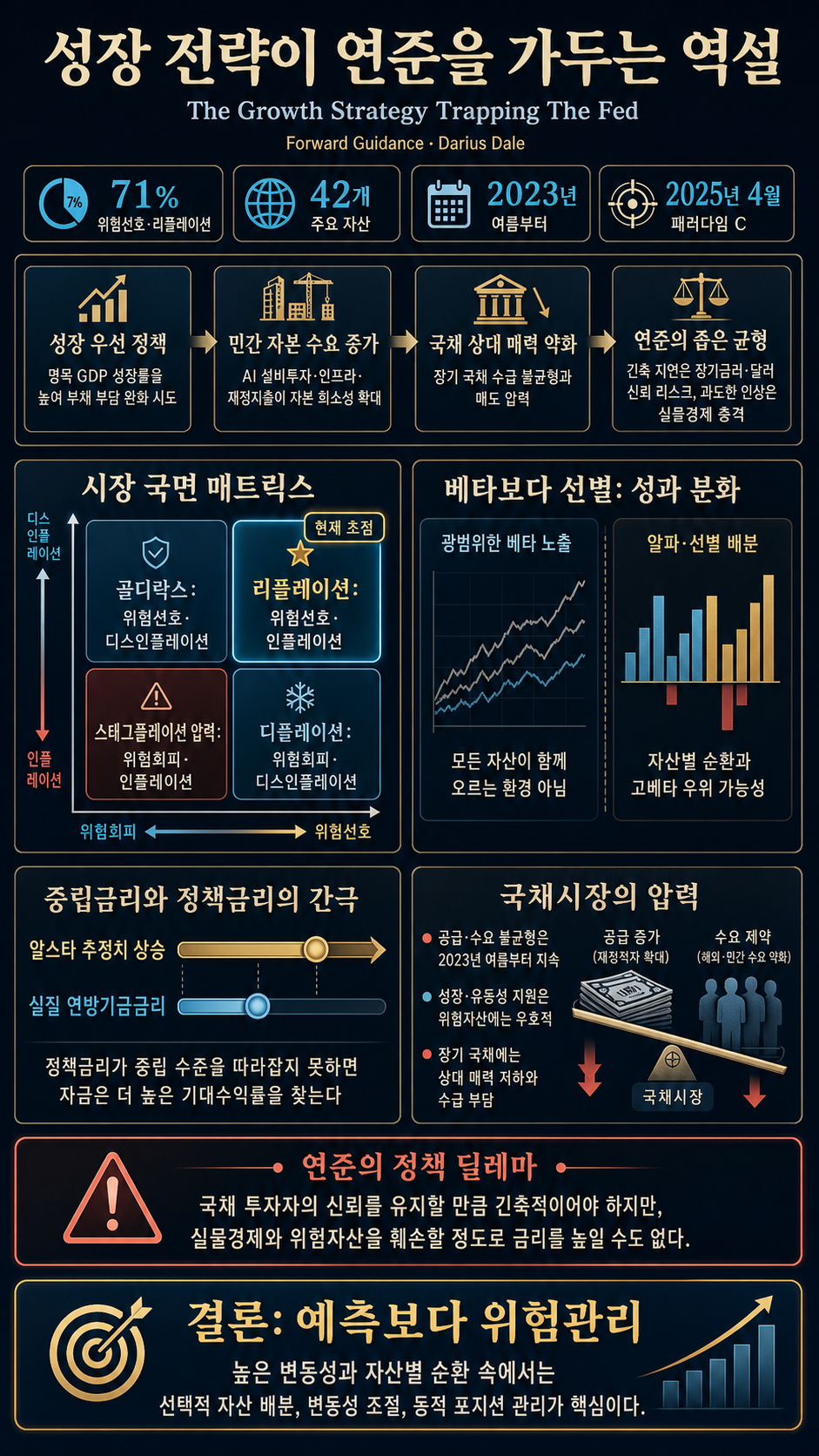 The Growth Strategy Trapping The Fed 내용을 설명하는 본문 이미지