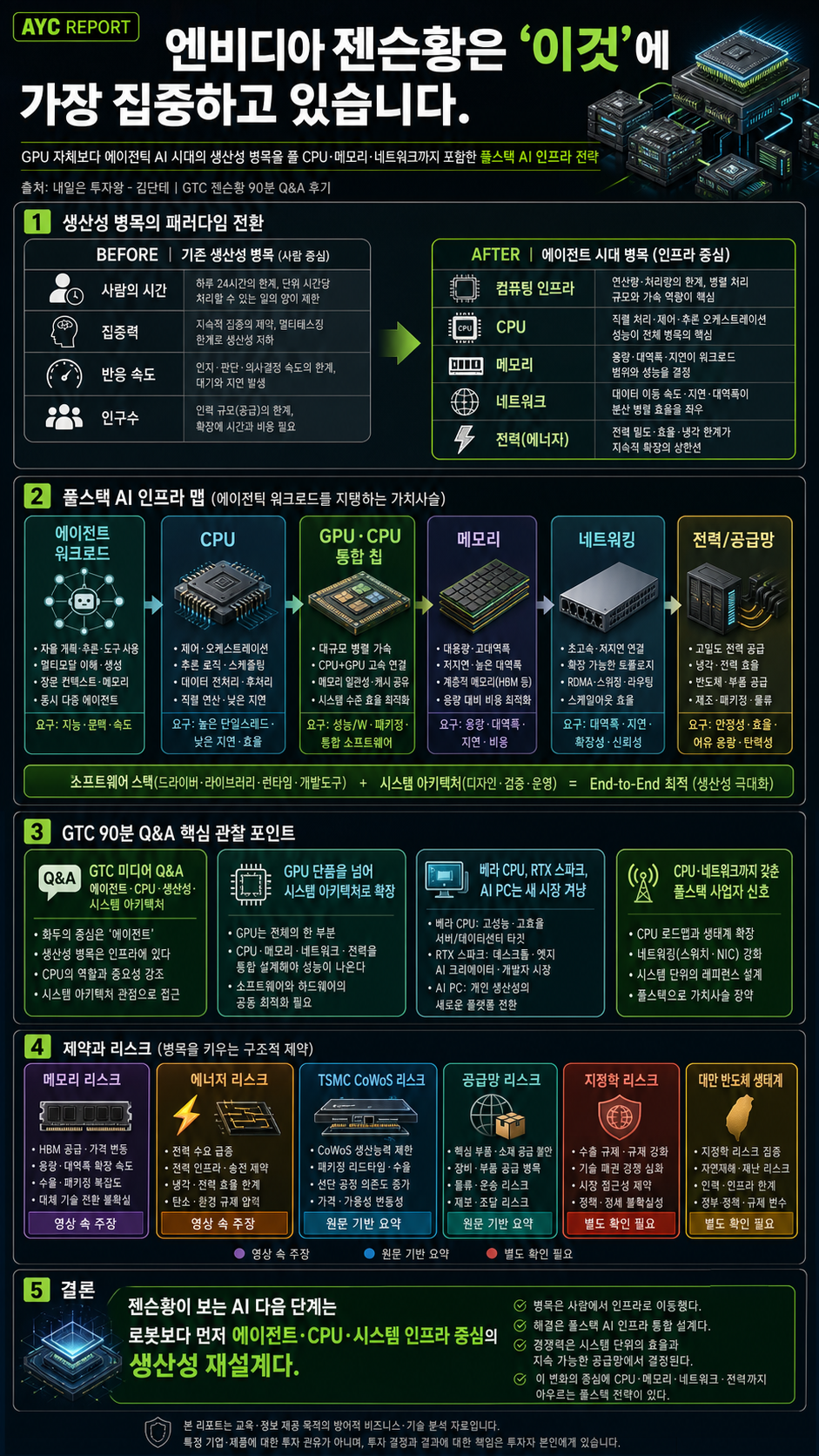 엔비디아 젠슨황은 ''이것''에 가장 집중하고 있습니다. (GTC 젠슨황 90분 Q&A 후기) with @unrealtech 내용을 설명하는 본문 이미지