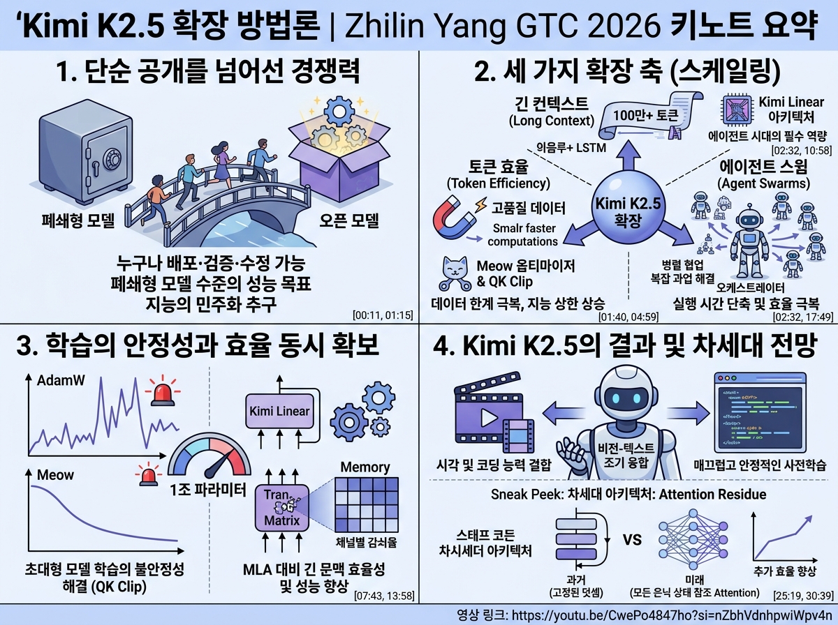 4컷 인포그래픽