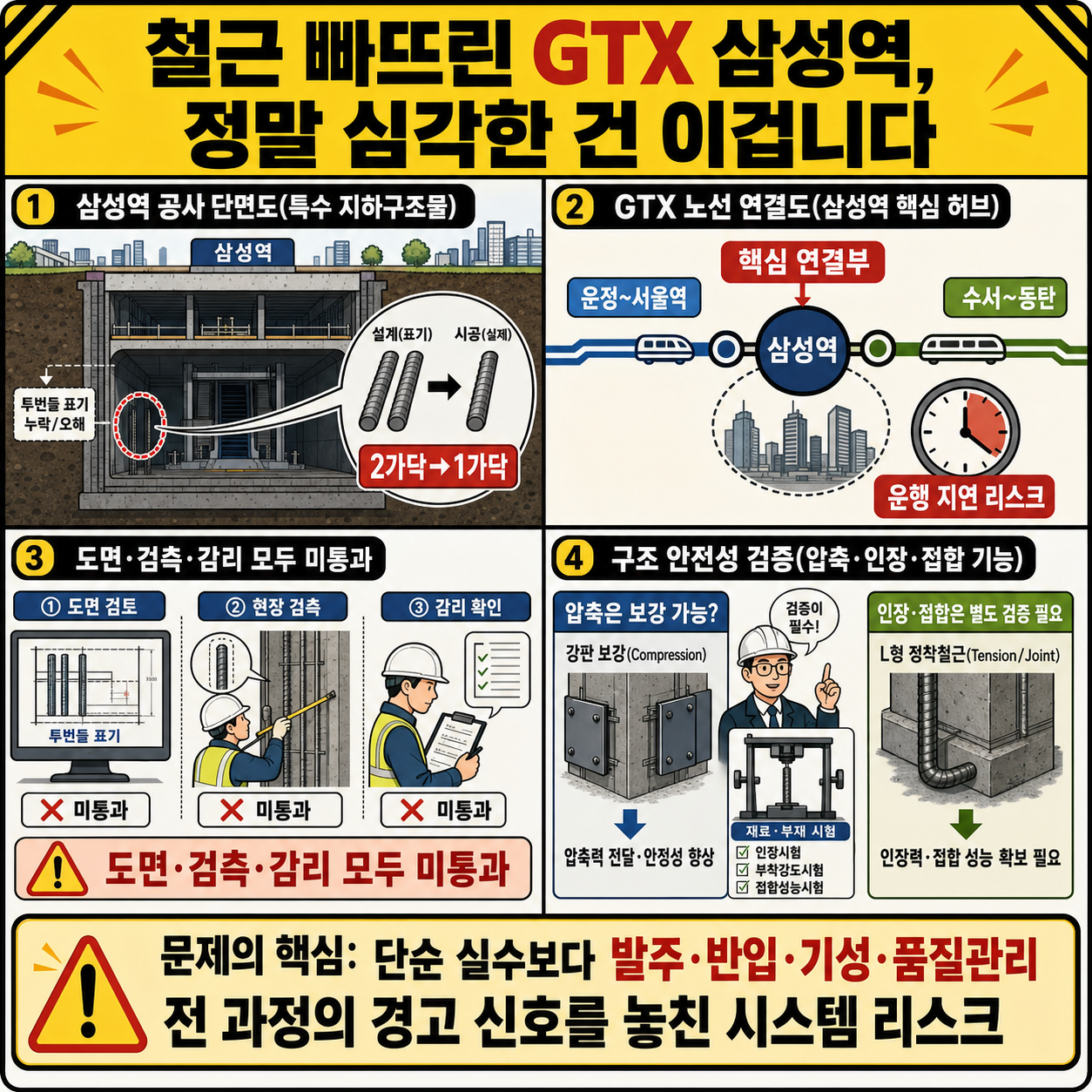 철근 빠뜨린 GTX 삼성역, 정말 심각한 건 이겁니다 (최도영 고려사이버대 교수/전 DL현장소장) 내용을 설명하는 본문 이미지