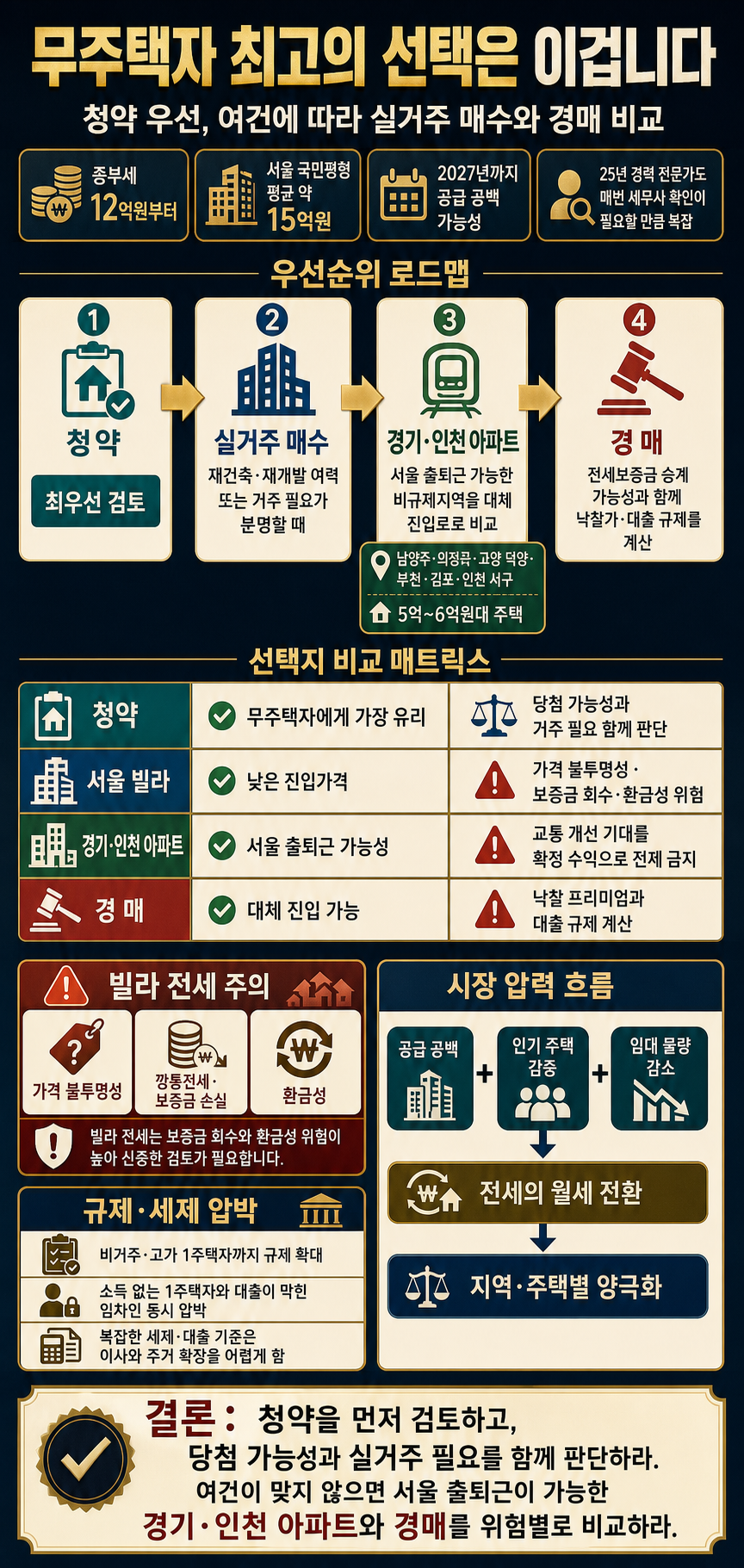 무주택자 최고의 선택은 이겁니다 내용을 설명하는 본문 이미지