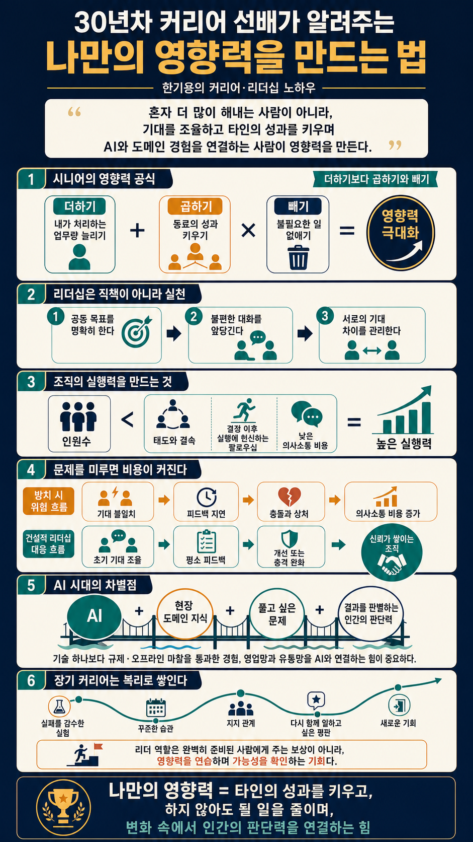 30년차 커리어 선배가 알려주는 나만의 영향력을 만드는 법 내용을 설명하는 본문 이미지
