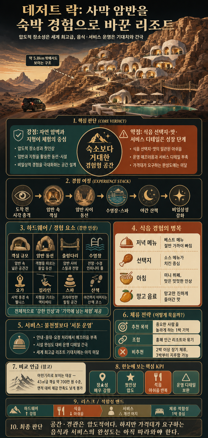 사우디 왕실이 오일머니를 쏟아부어 만든 세계 최고급 리조트: 데저트 락 내용을 설명하는 본문 이미지