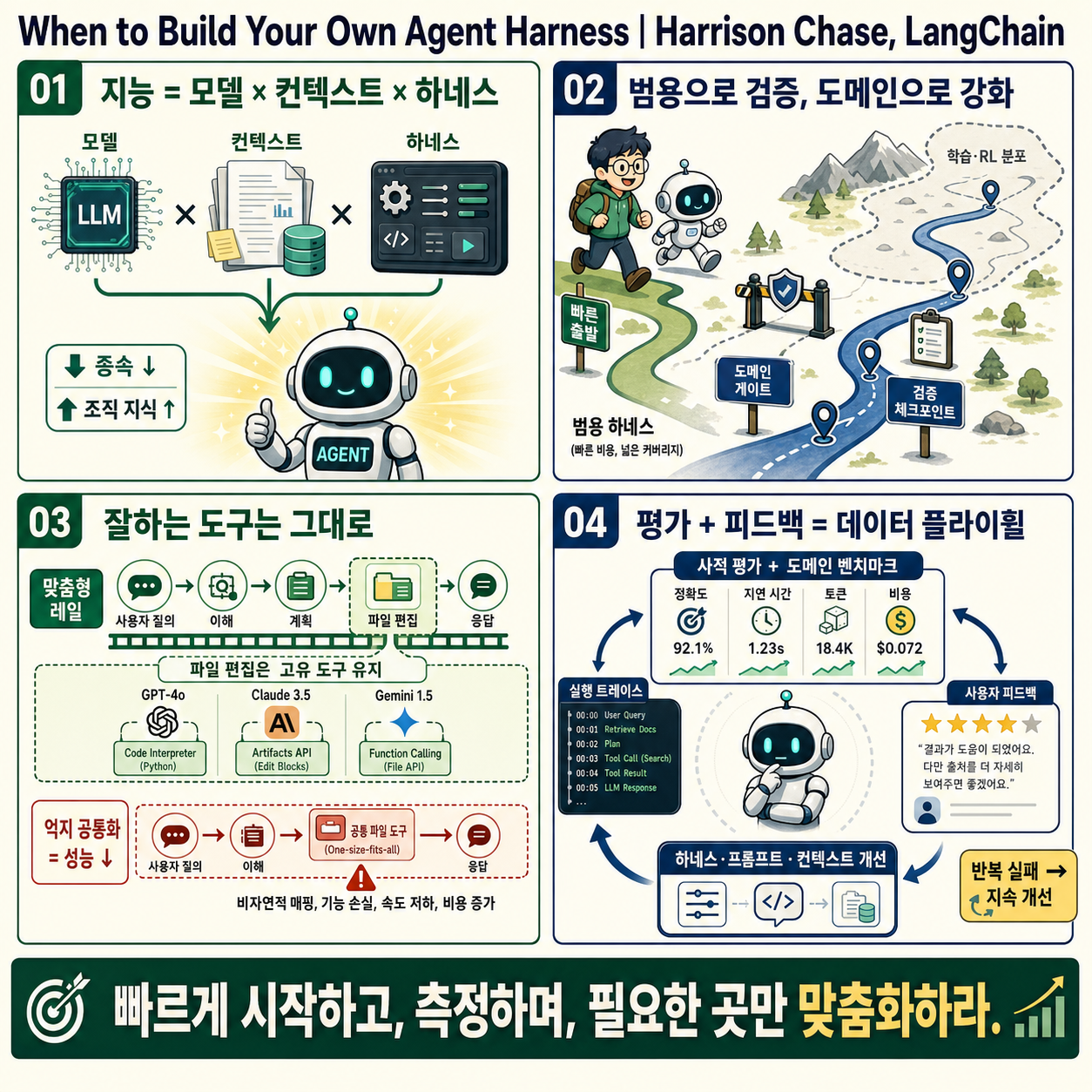 When to Build Your Own Agent Harness 내용을 설명하는 본문 이미지