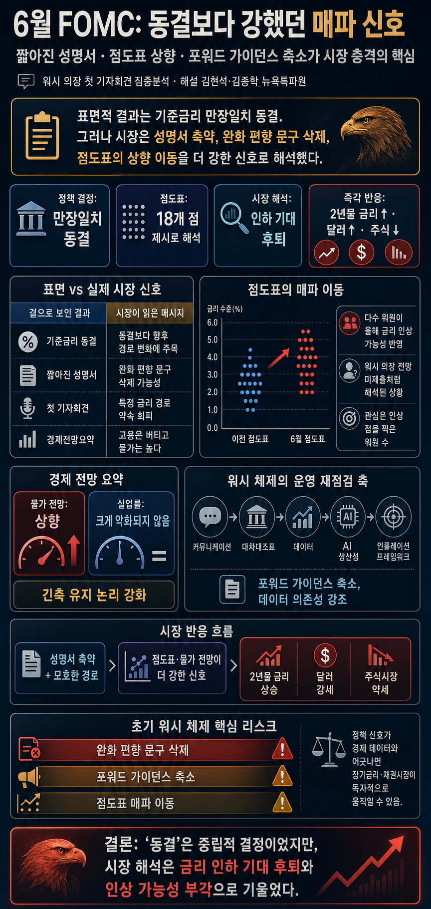 [6월 FOMC 생중계] 워시 의장 기자회견 집중분석 내용을 설명하는 본문 이미지