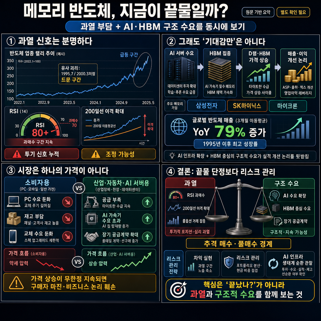 "메모리 반도체, 지금이 끝물일까?" 아직 끝났다고 말하기 어려운 '진짜 이유' 내용을 설명하는 본문 이미지